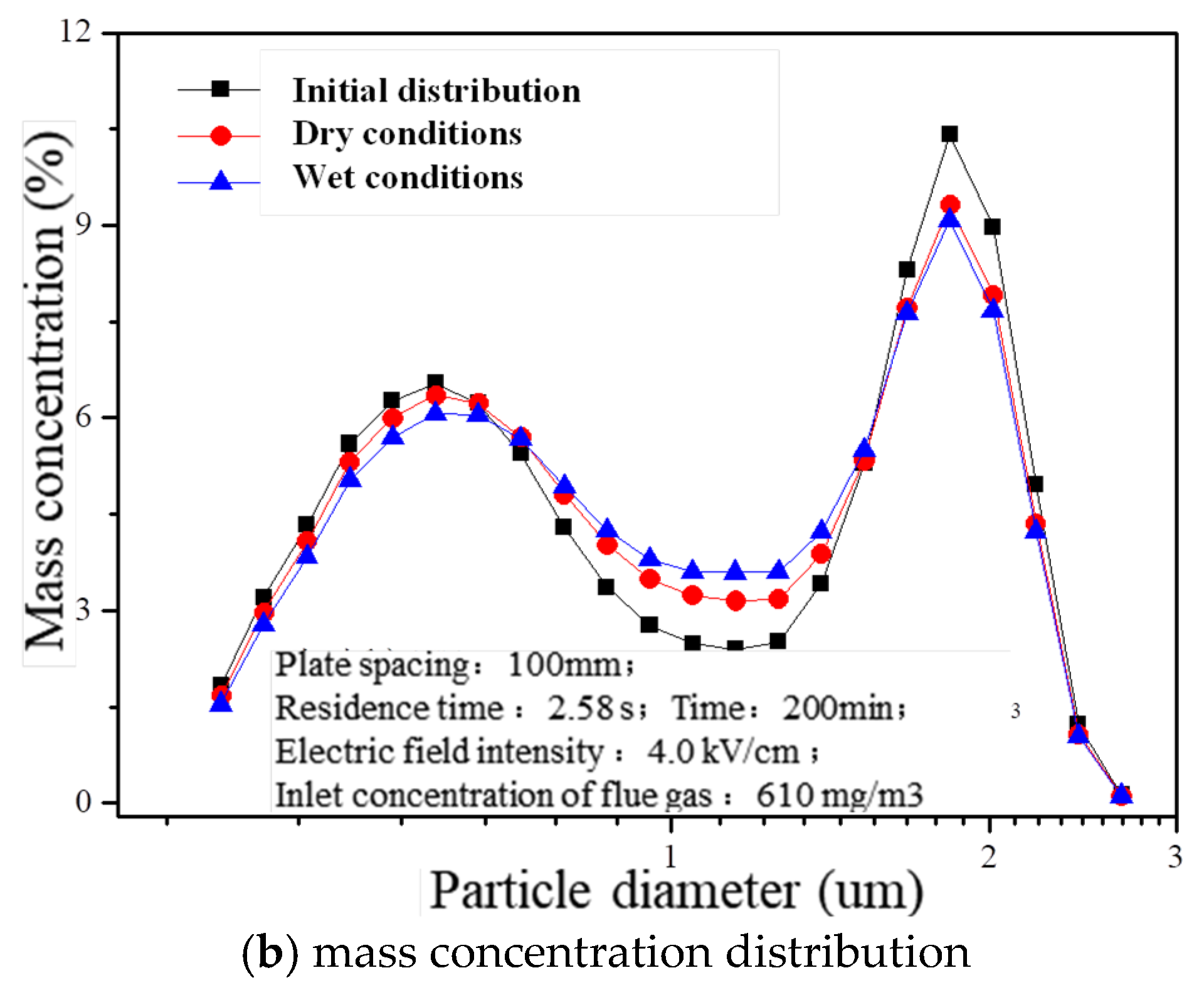 Molecules 30 02609 g007b