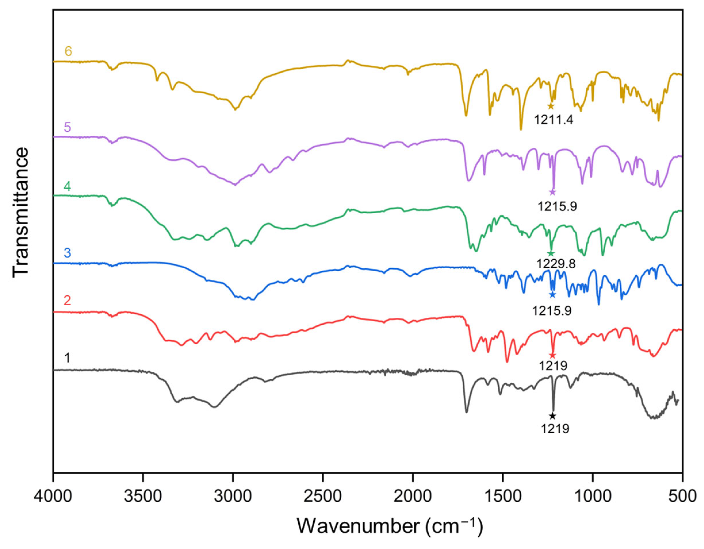 Molecules 30 02613 g004