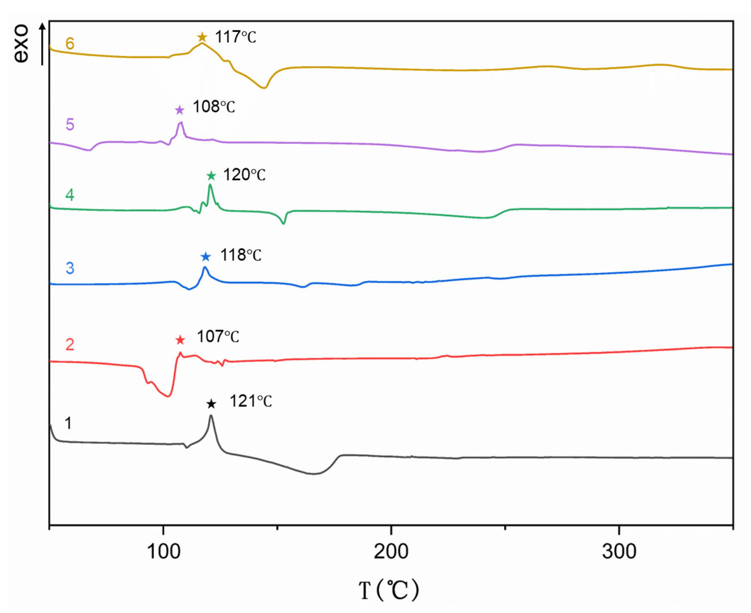 Molecules 30 02613 g005