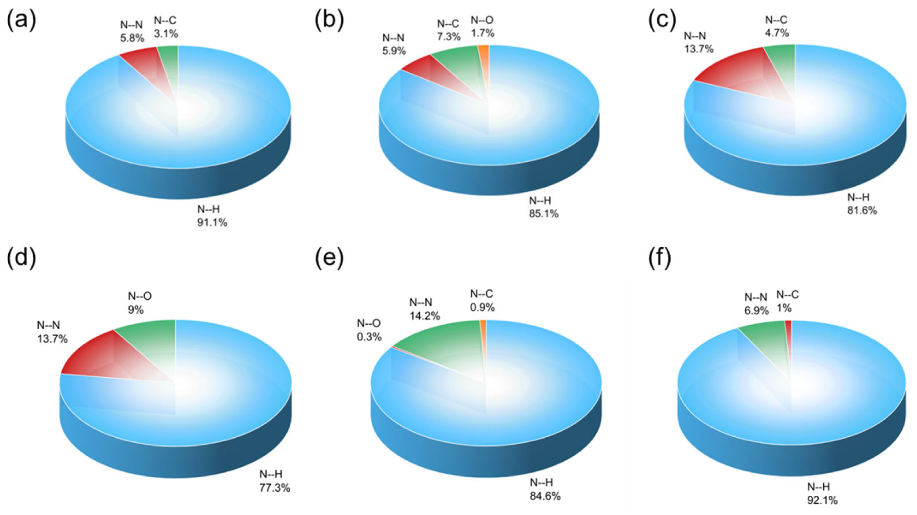 Molecules 30 02613 g007