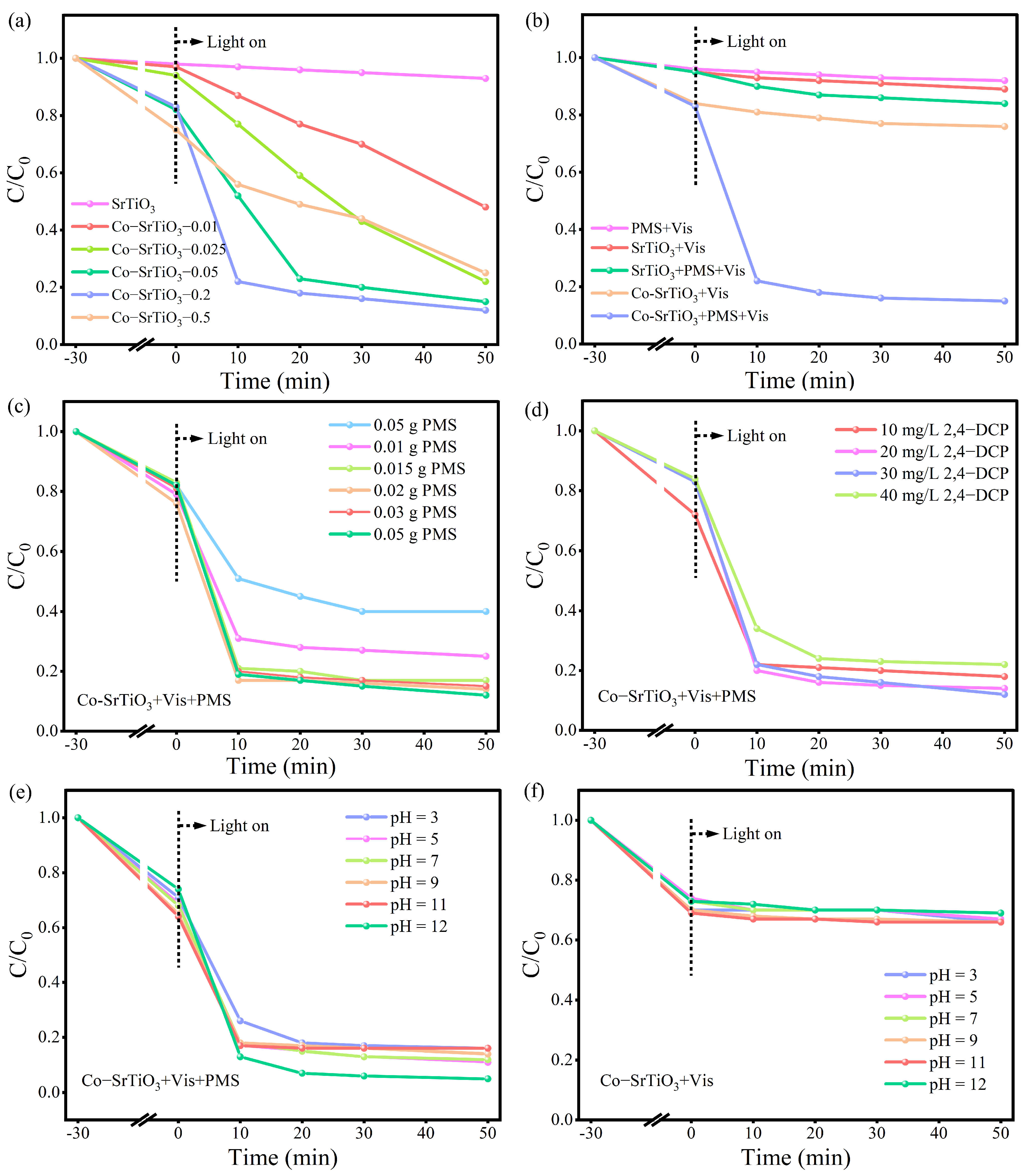 Molecules 30 02618 g003