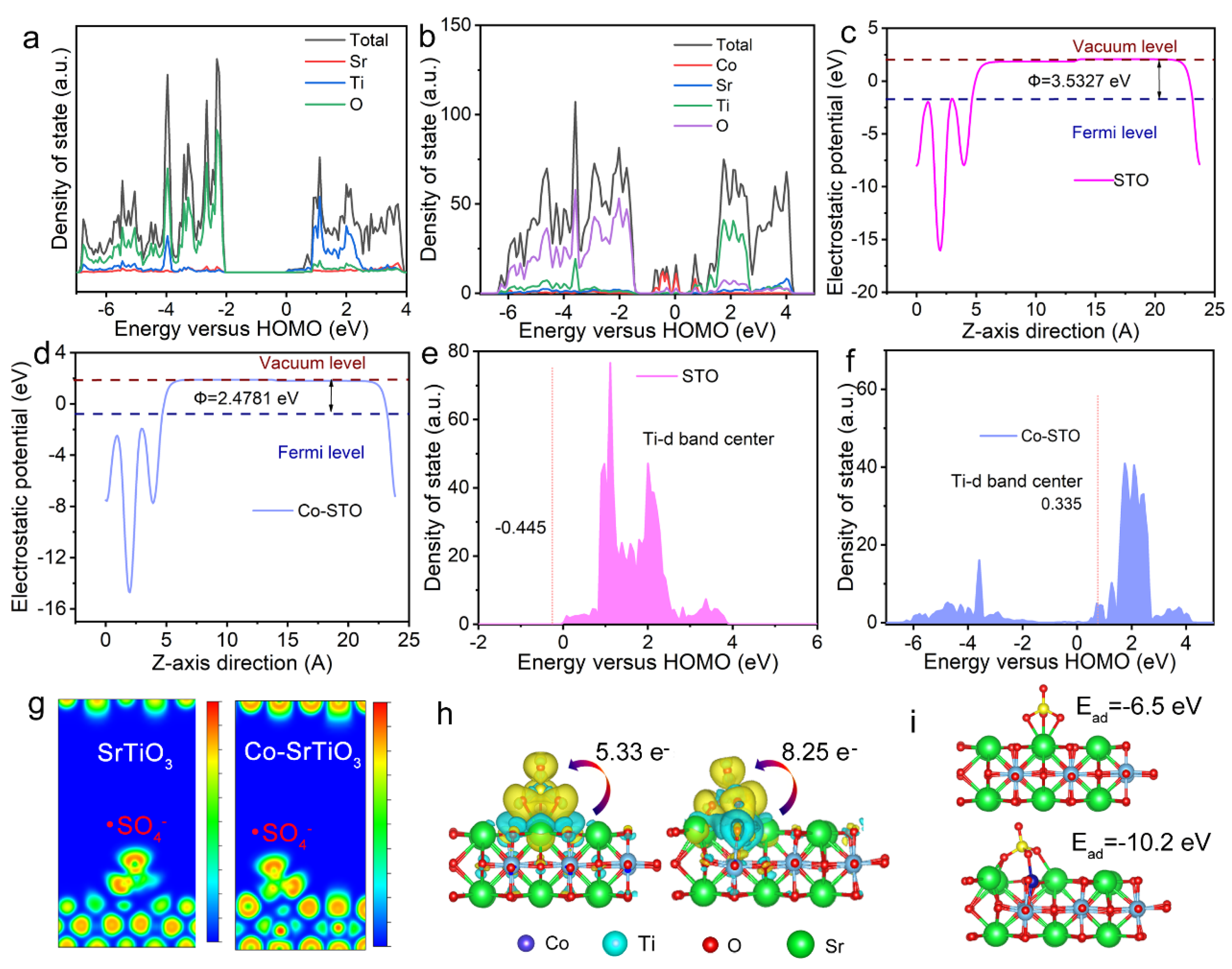 Molecules 30 02618 g006