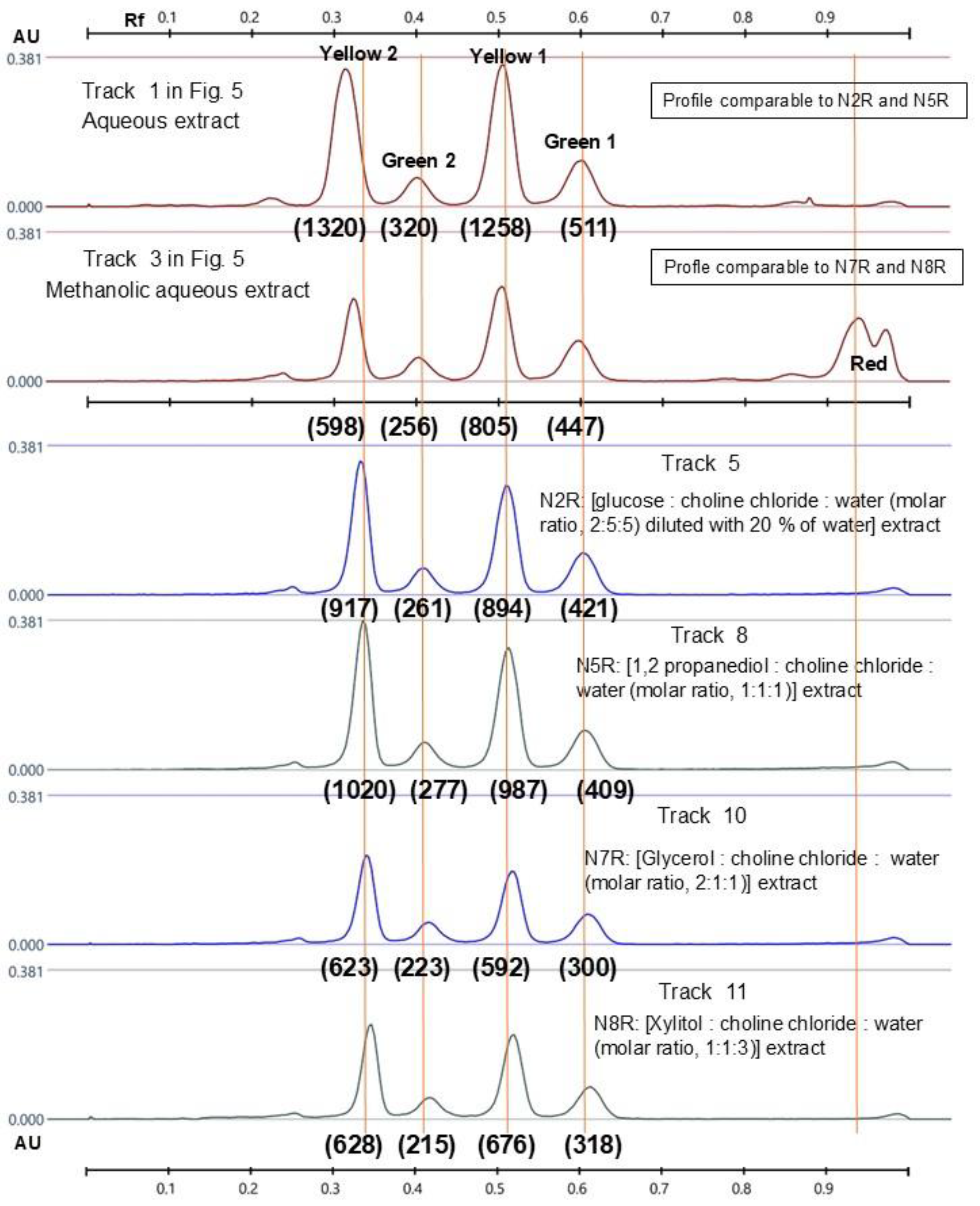 Molecules 30 02620 g007 Molecules 30 02620 g007
