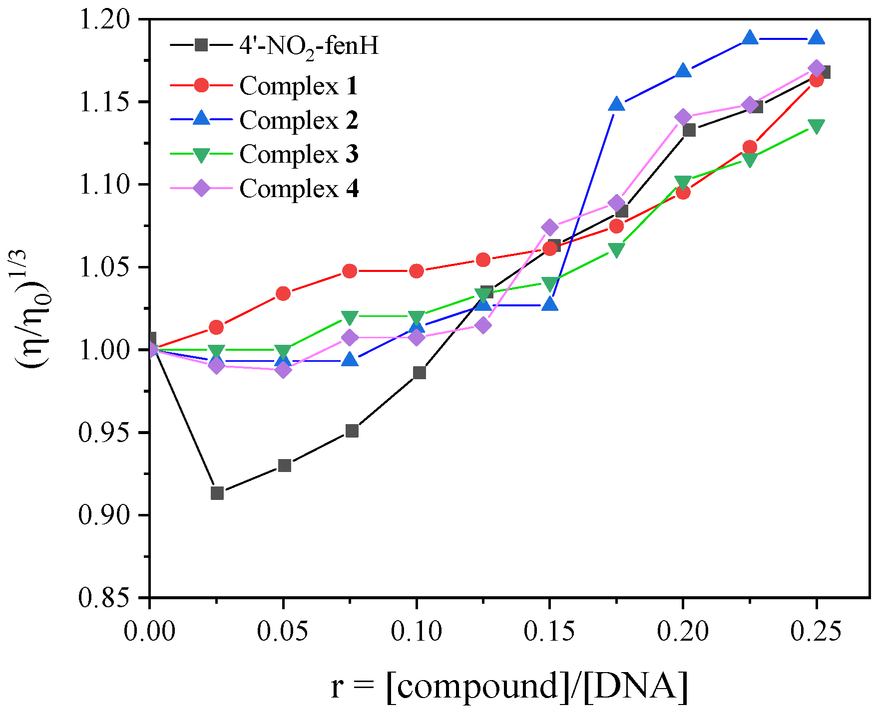 Molecules 30 02621 g005