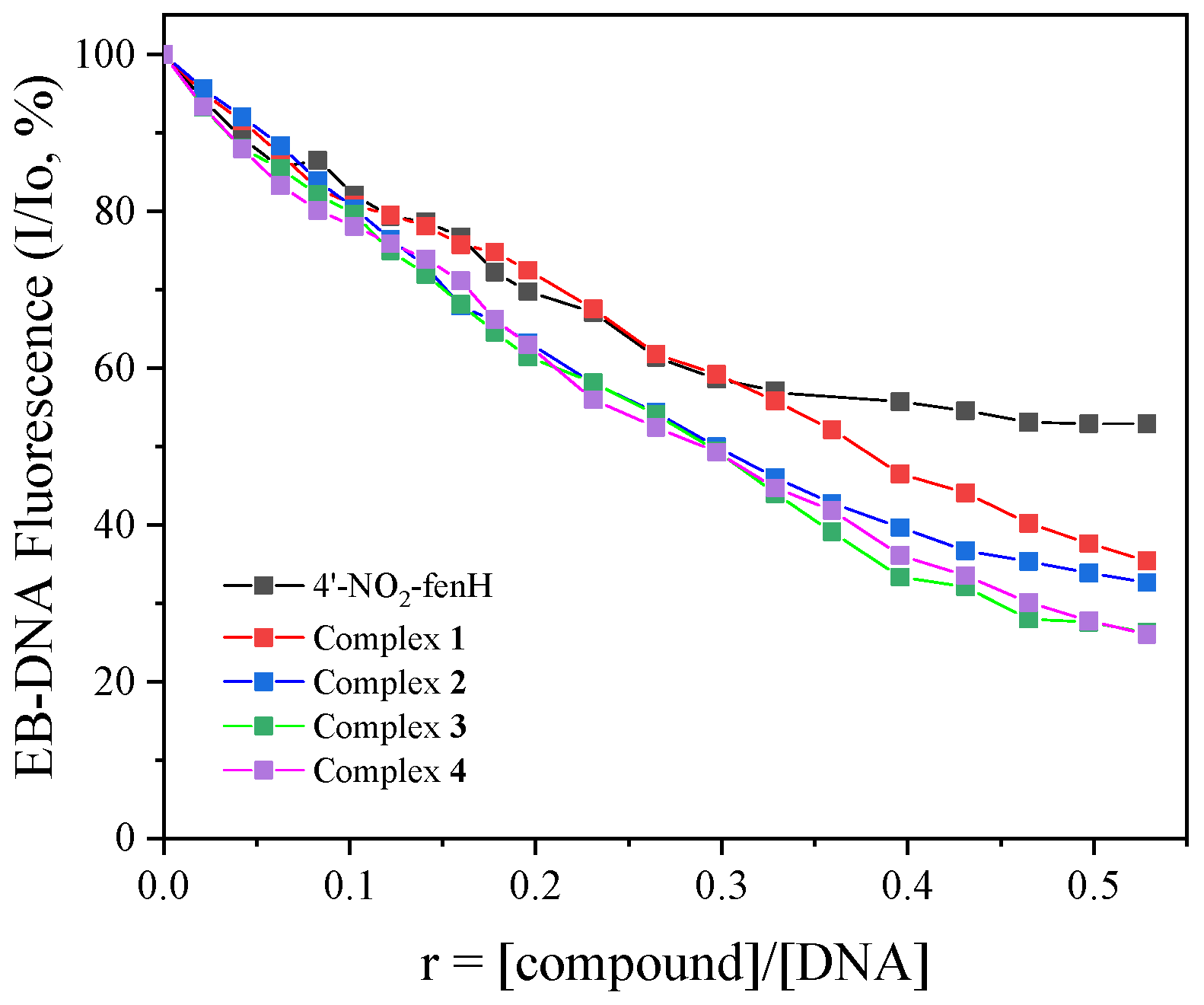Molecules 30 02621 g006