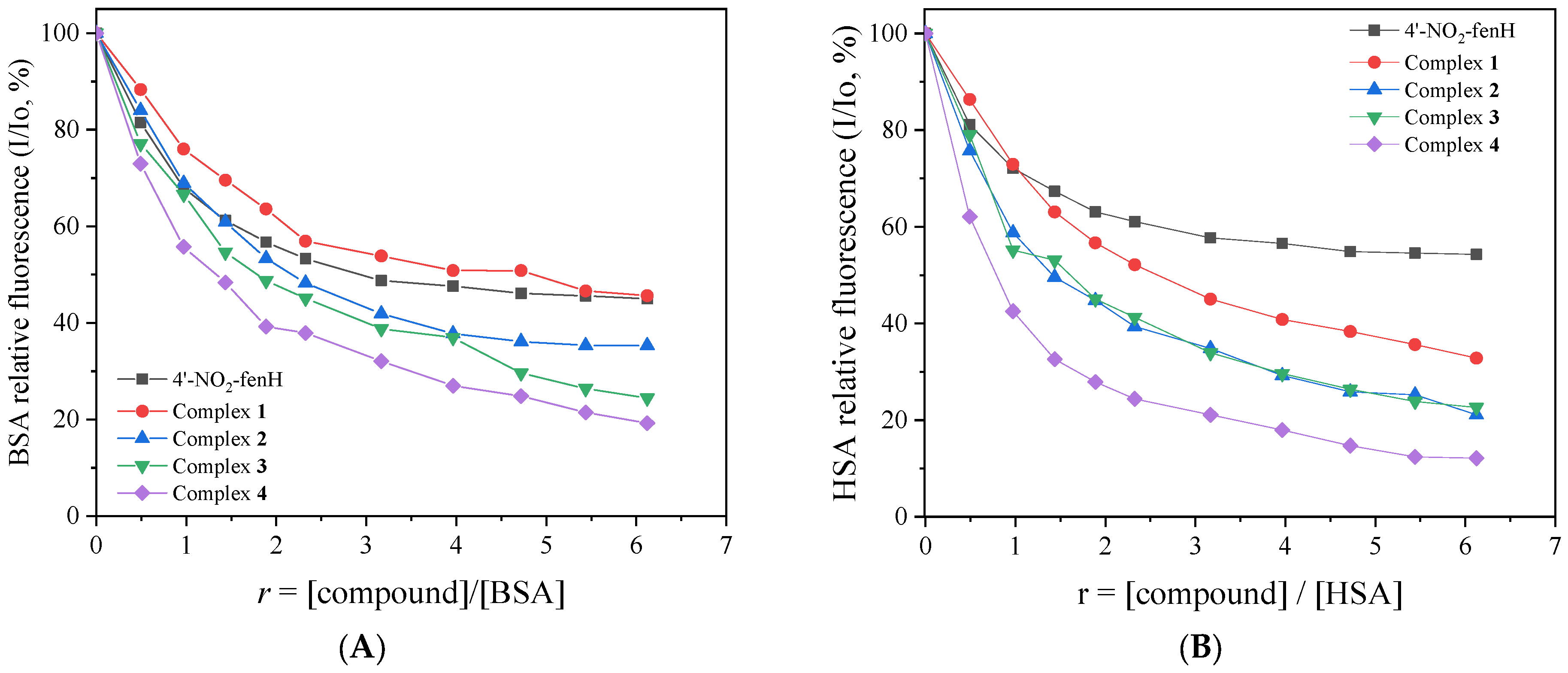 Molecules 30 02621 g008