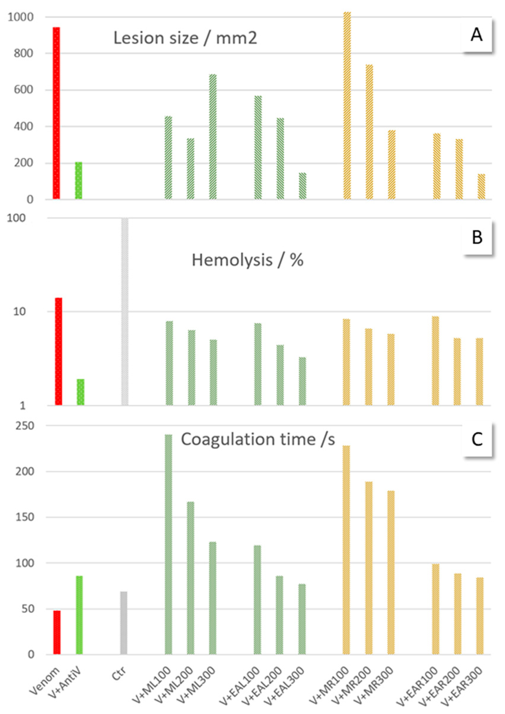 Molecules 30 02625 g001
