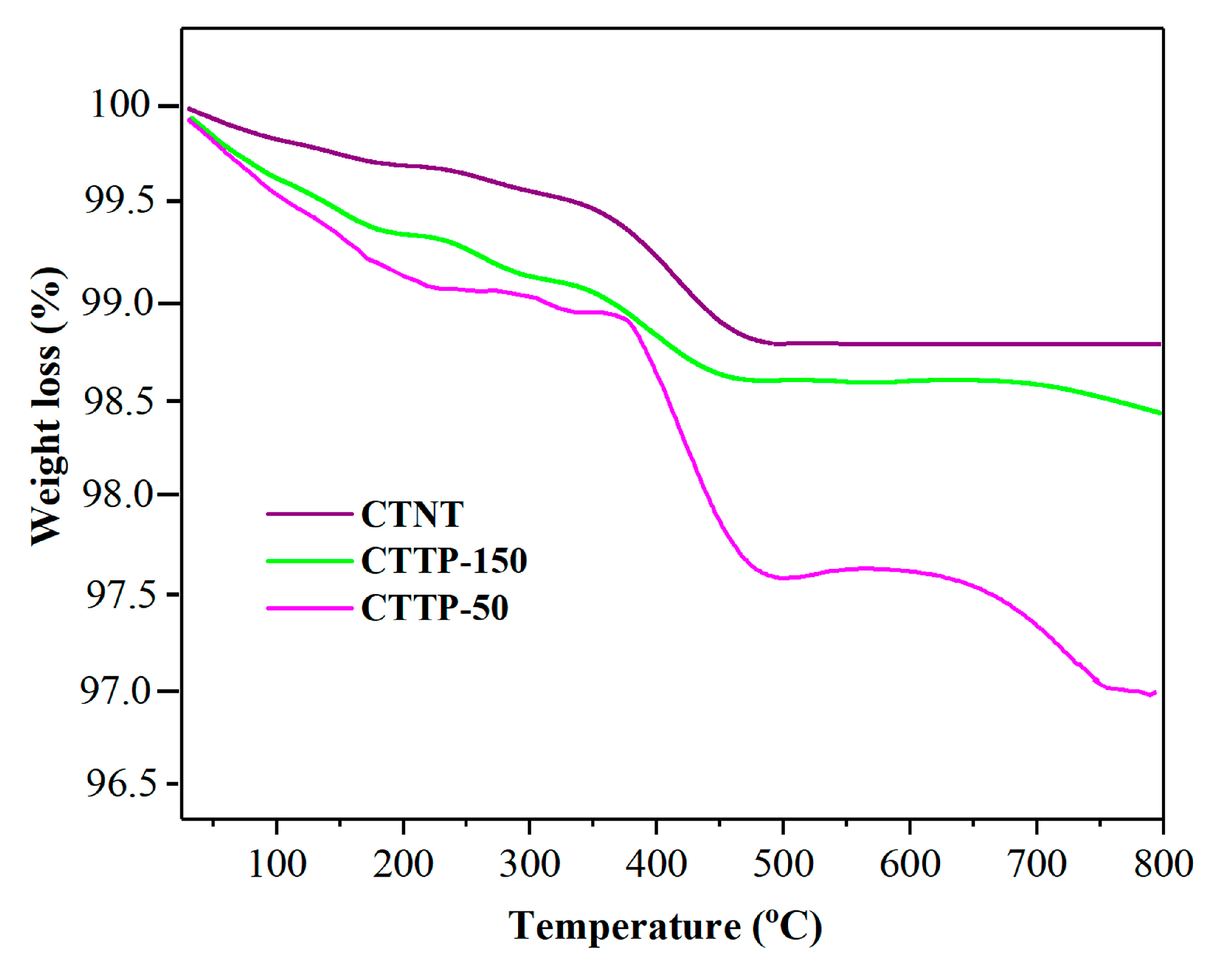 Molecules 30 02628 g005