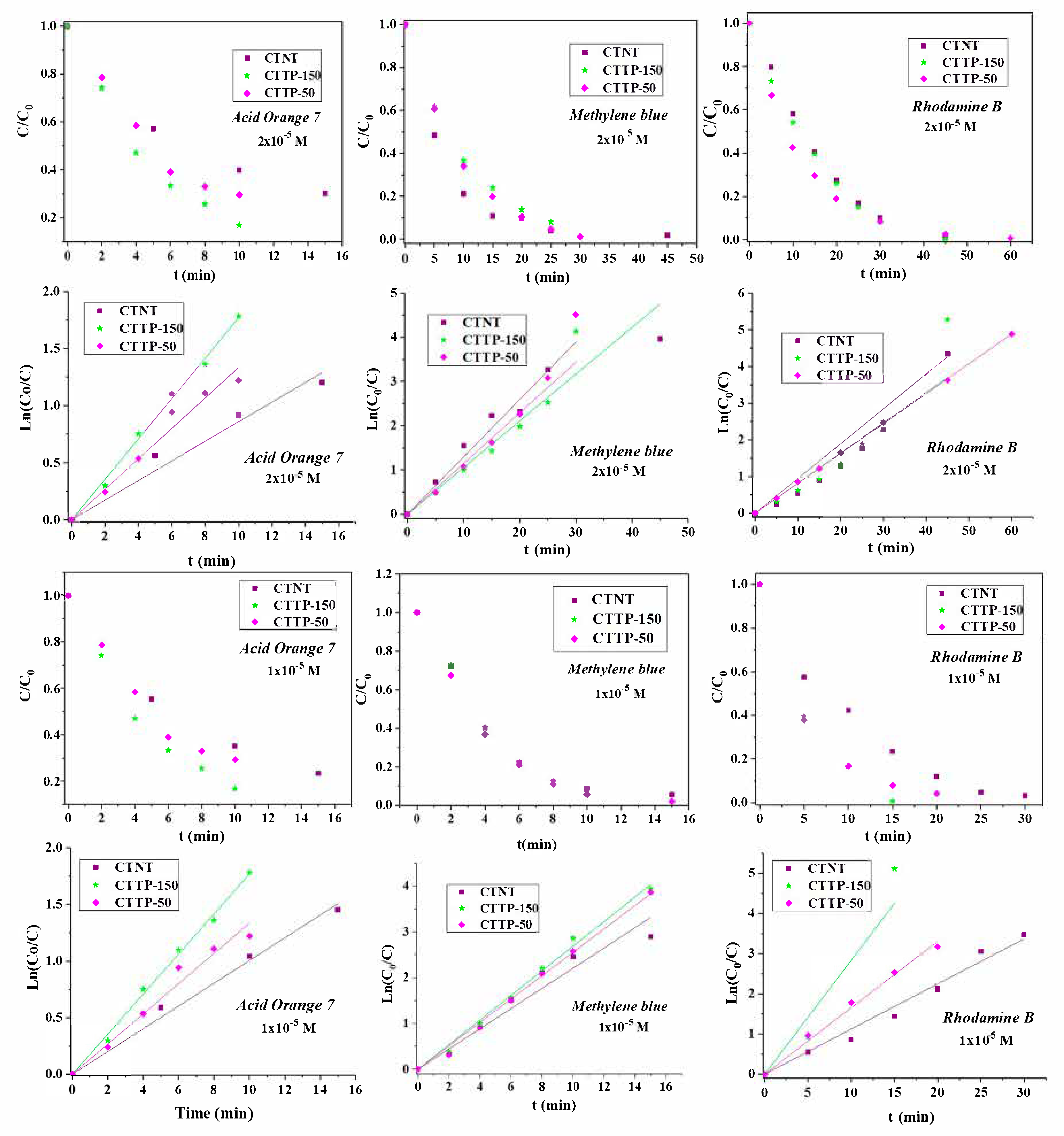 Molecules 30 02628 g007