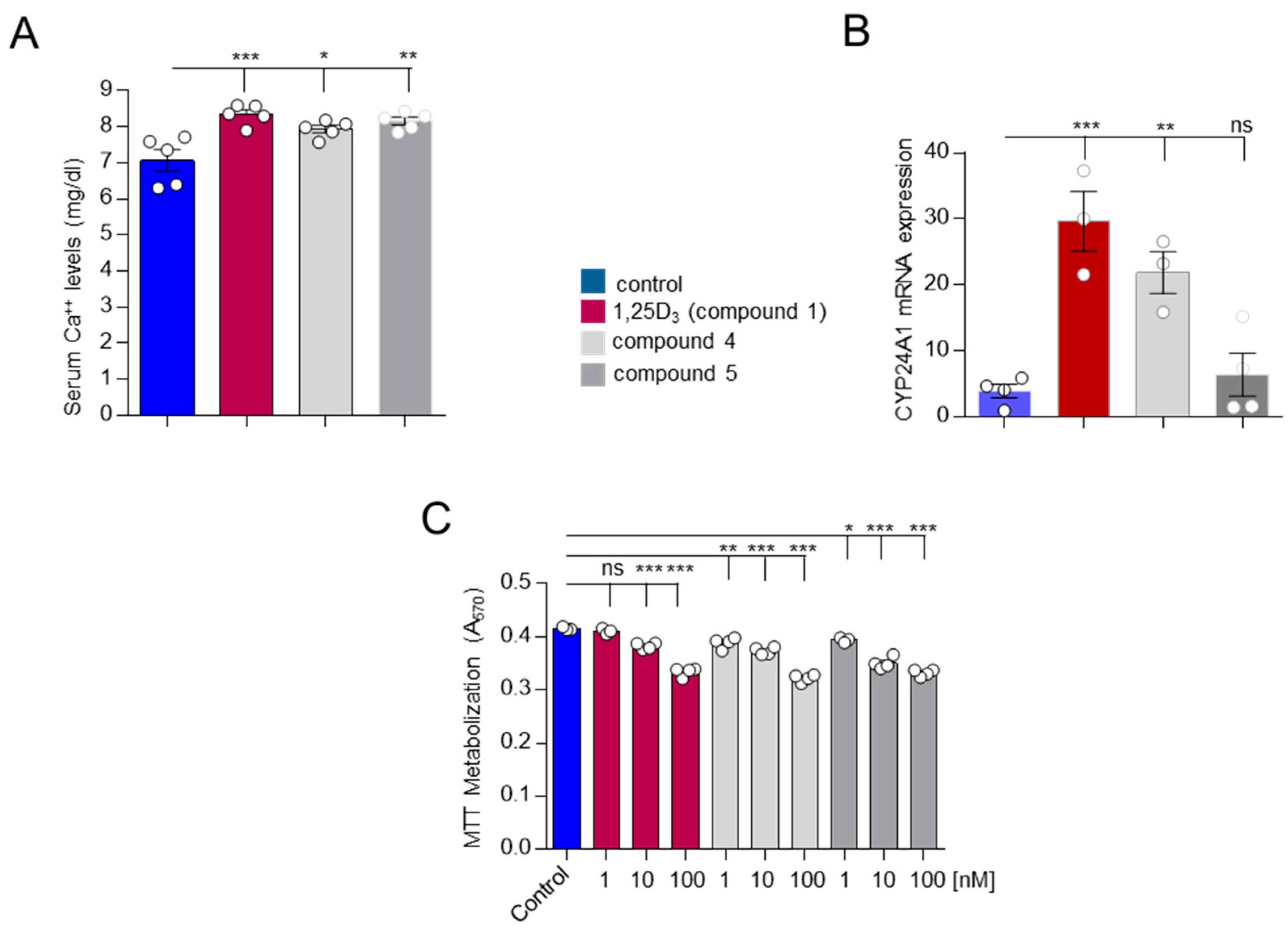 Molecules 30 02637 g004