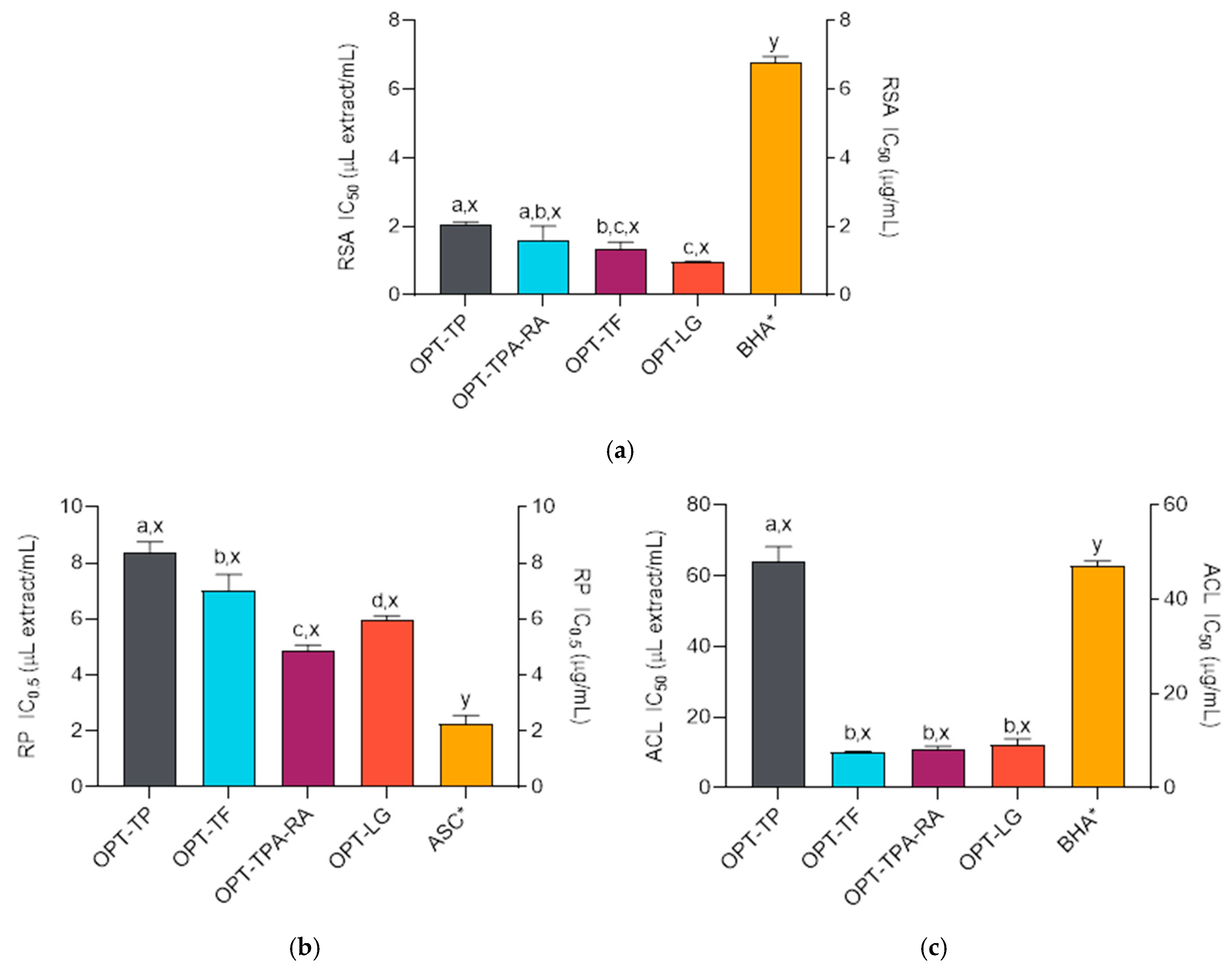 Molecules 30 02638 g001