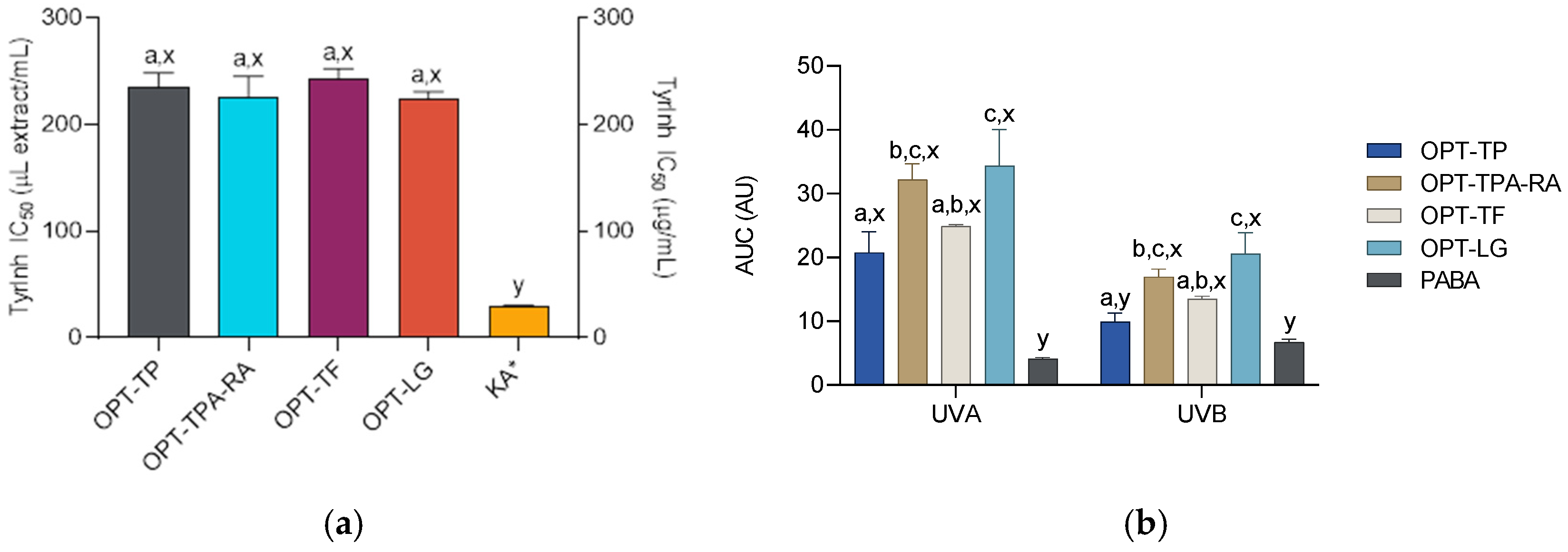 Molecules 30 02638 g002