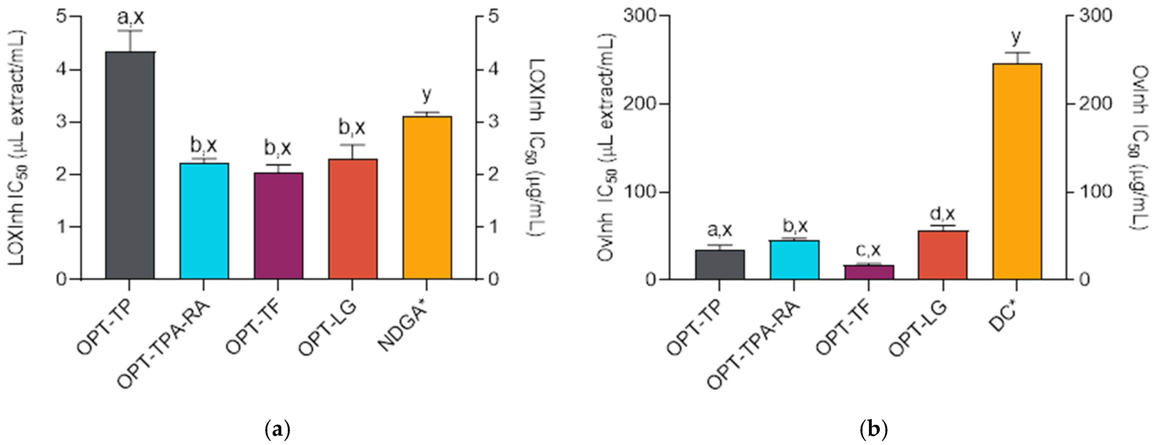 Molecules 30 02638 g003