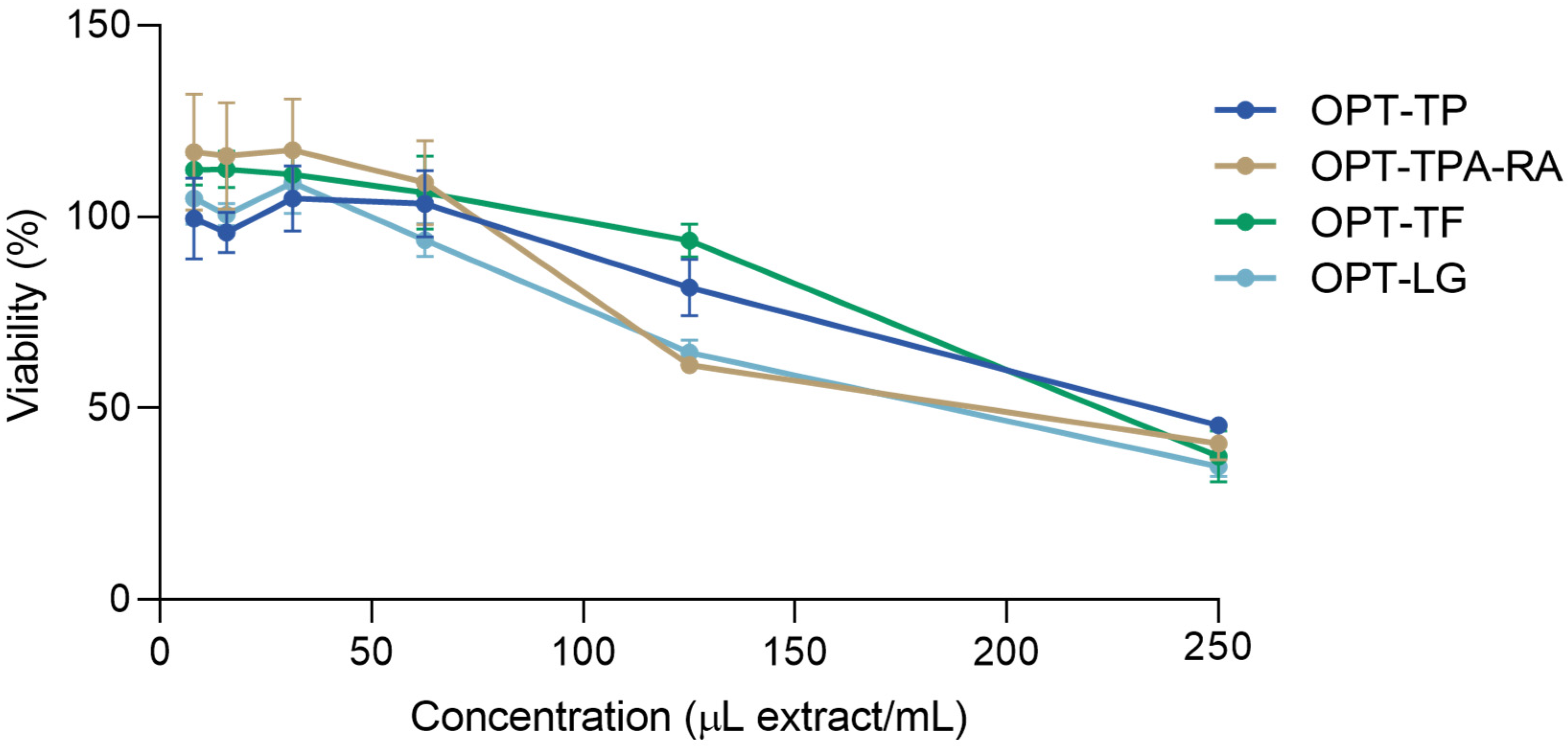 Molecules 30 02638 g004