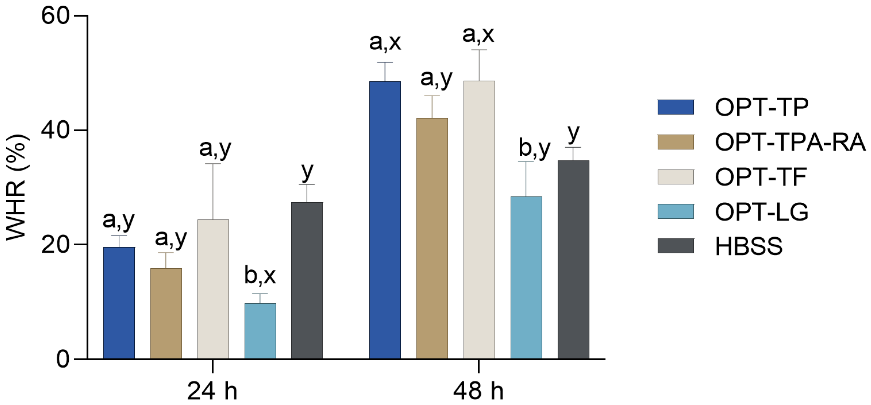 Molecules 30 02638 g005