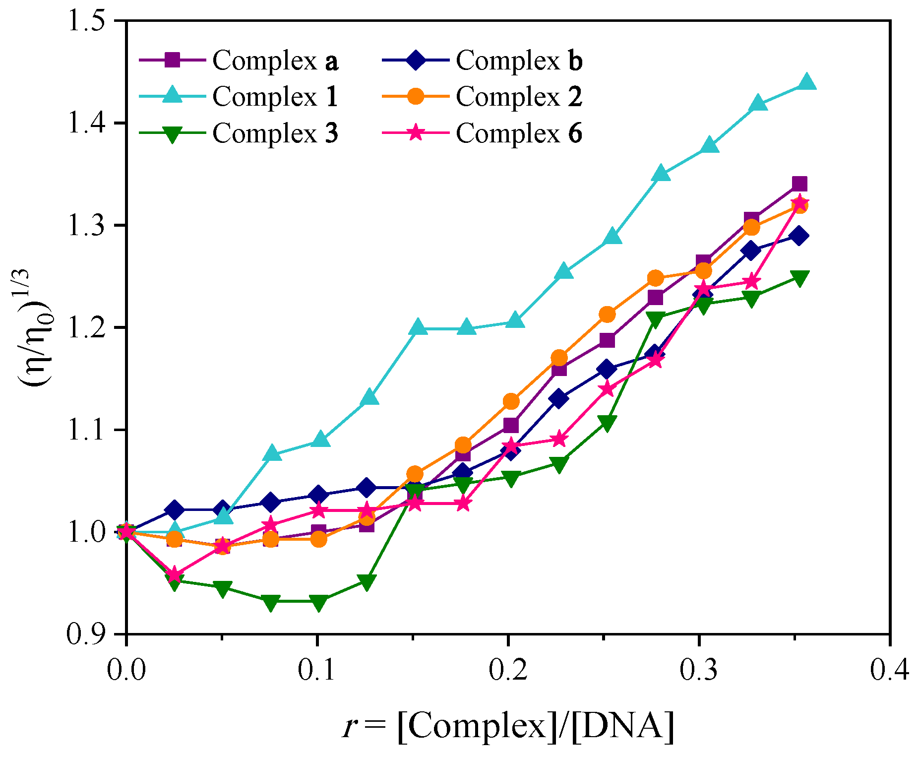 Molecules 30 02646 g004
