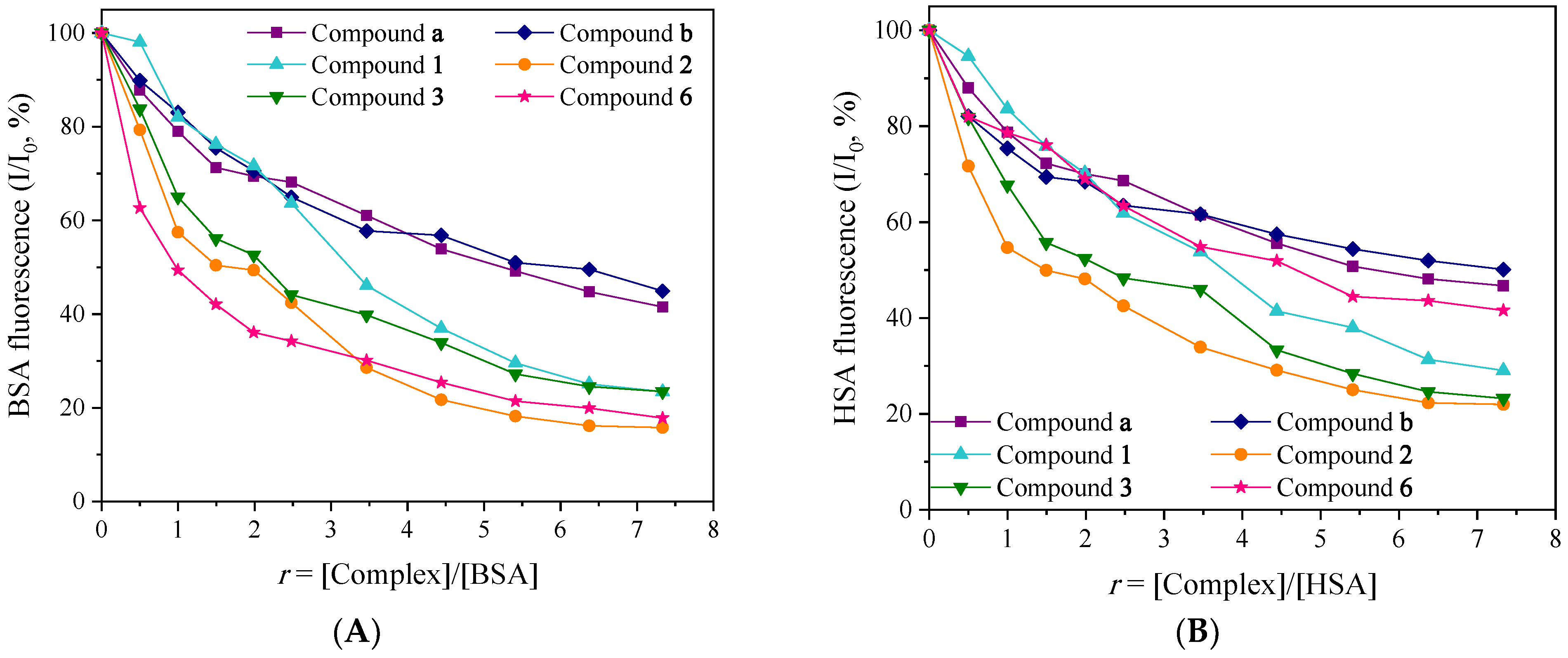 Molecules 30 02646 g006