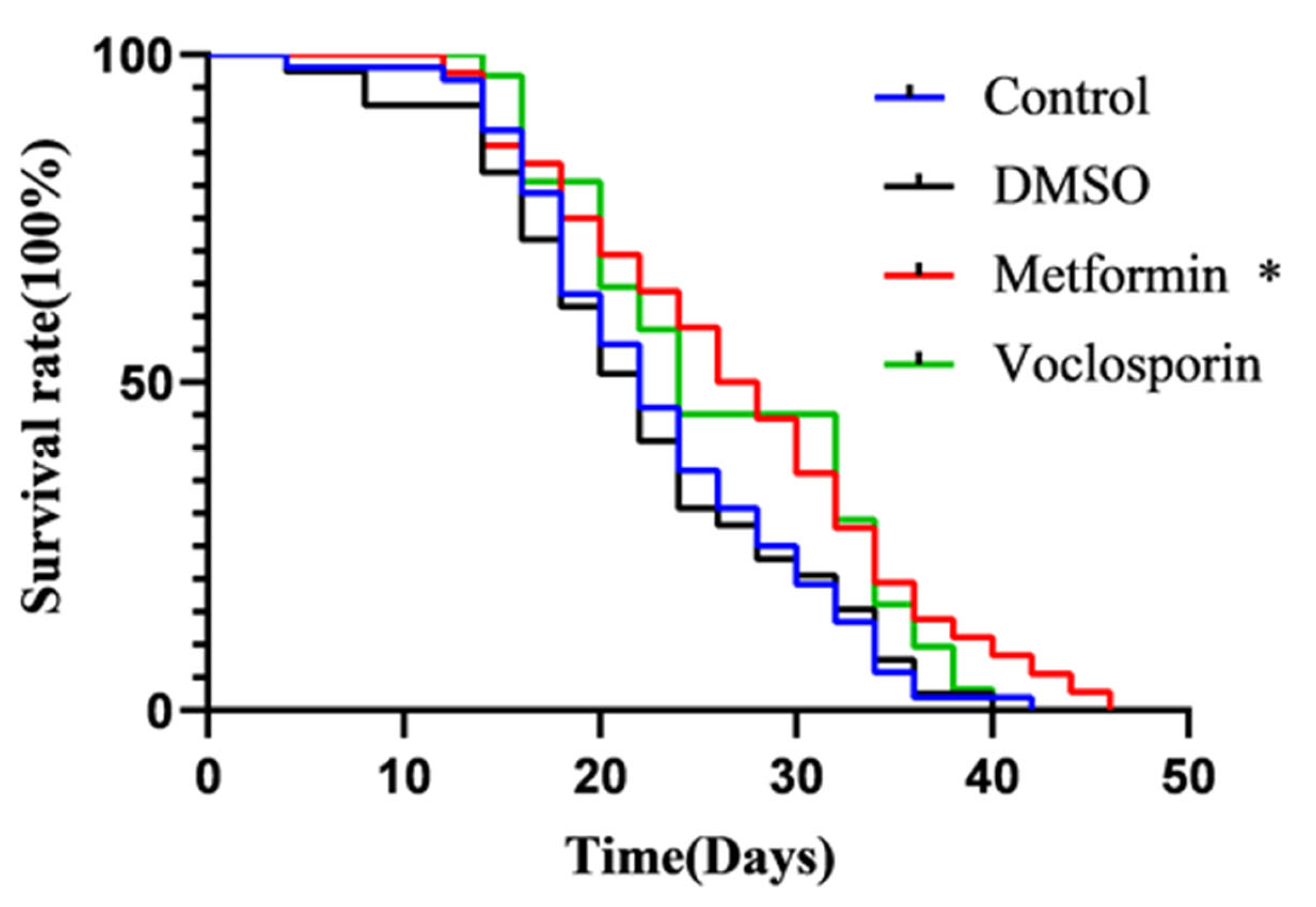 Molecules 30 02653 g007