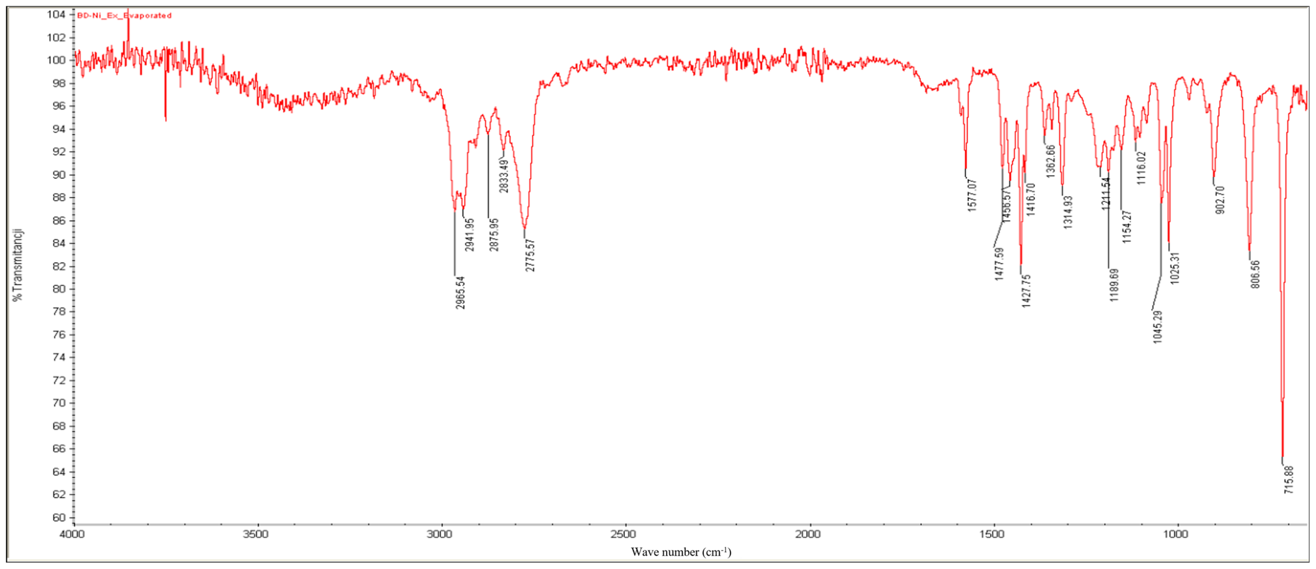 Molecules 30 02658 g003 Molecules 30 02658 g003