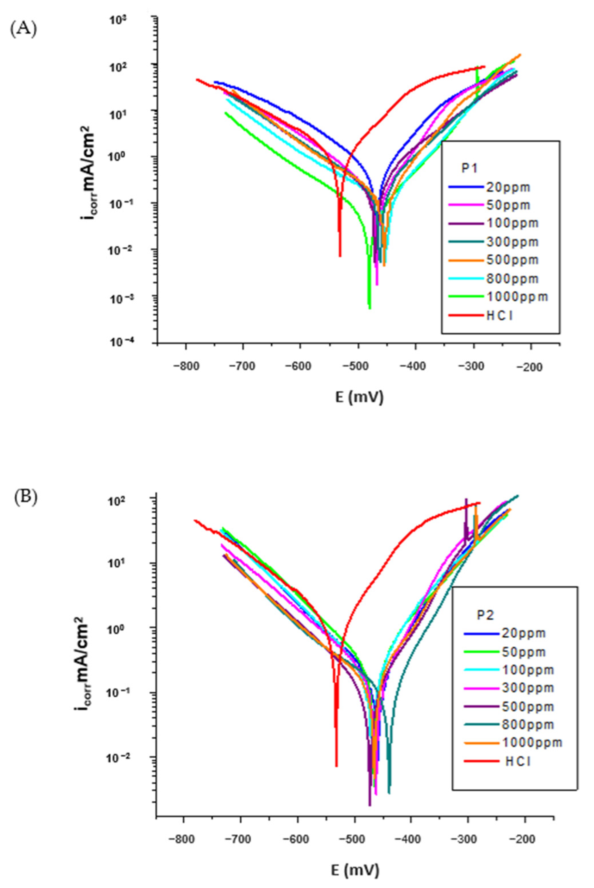 Molecules 30 02660 g004 Molecules 30 02660 g004