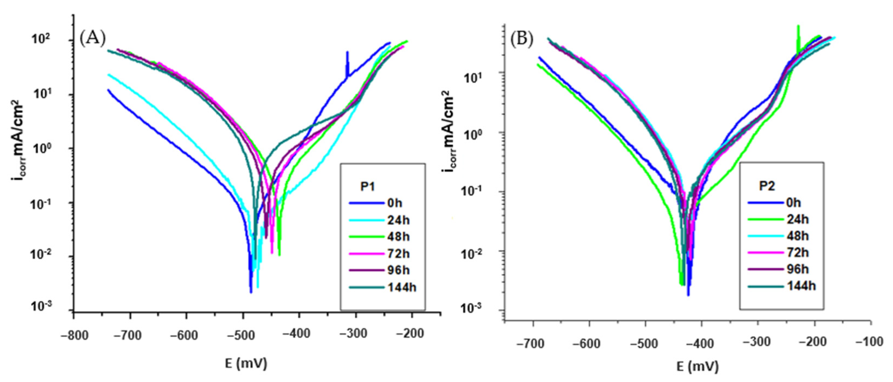 Molecules 30 02660 g005 Molecules 30 02660 g005