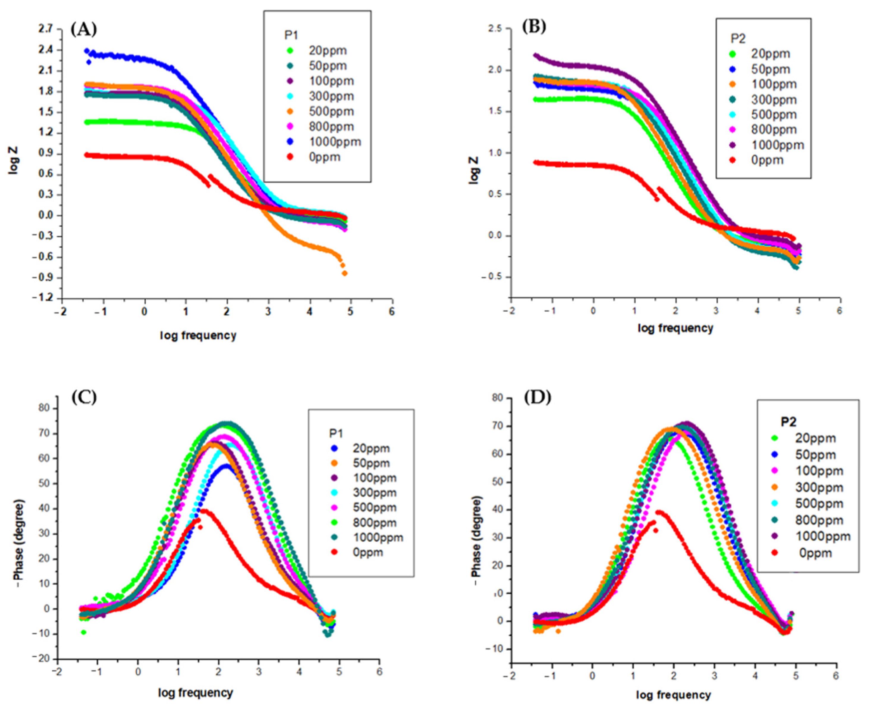 Molecules 30 02660 g007 Molecules 30 02660 g007
