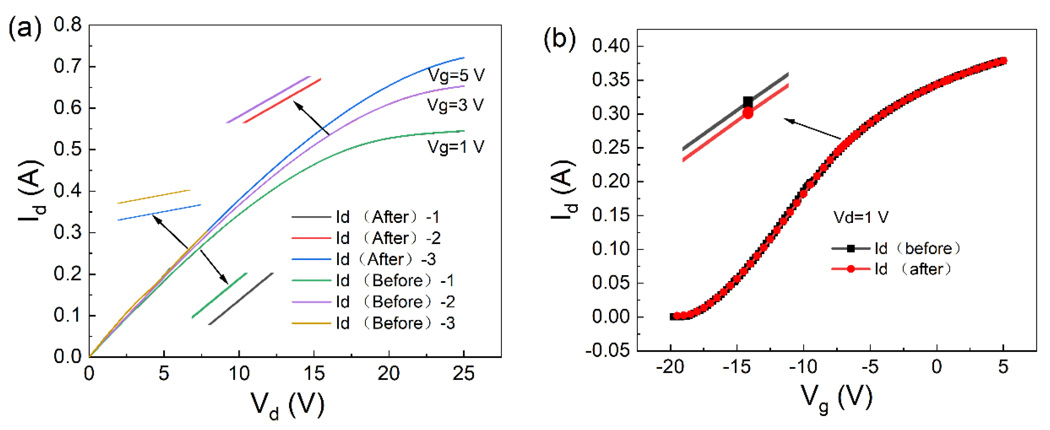 Molecules 30 02669 g007