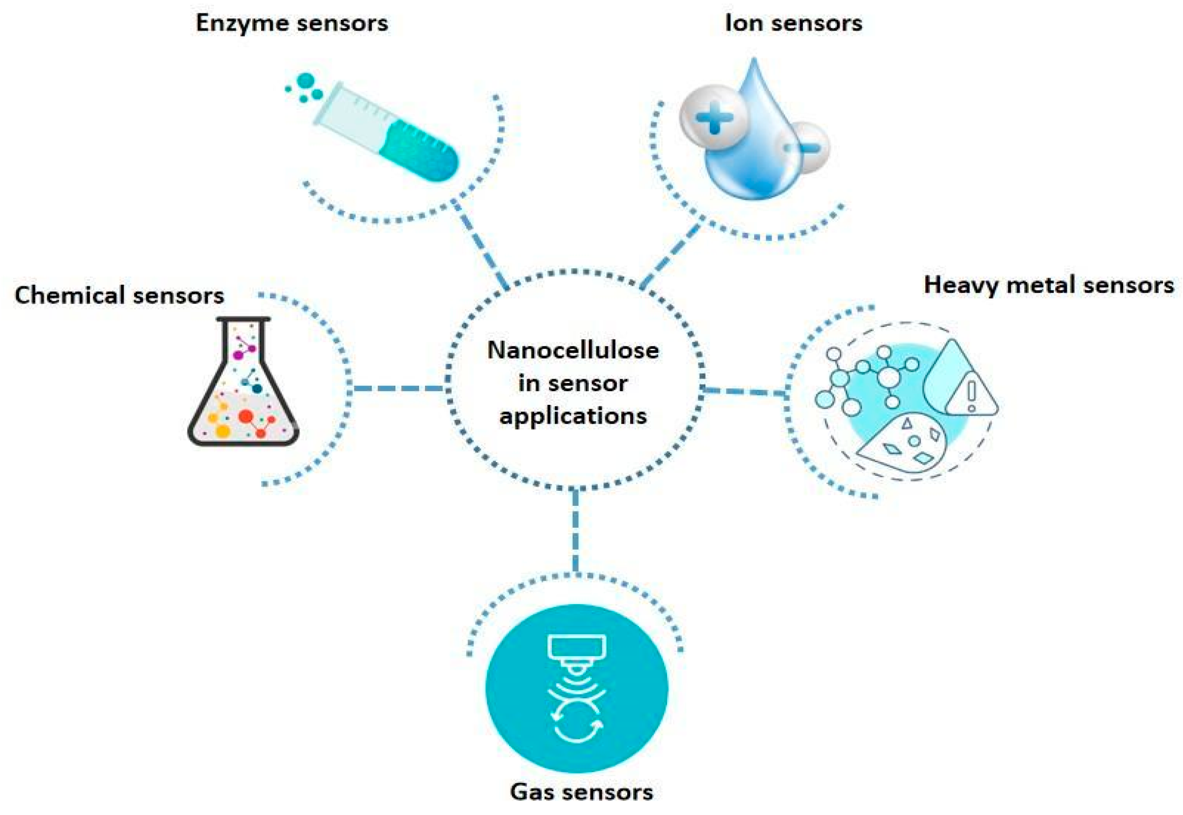 Molecules 30 02670 g004