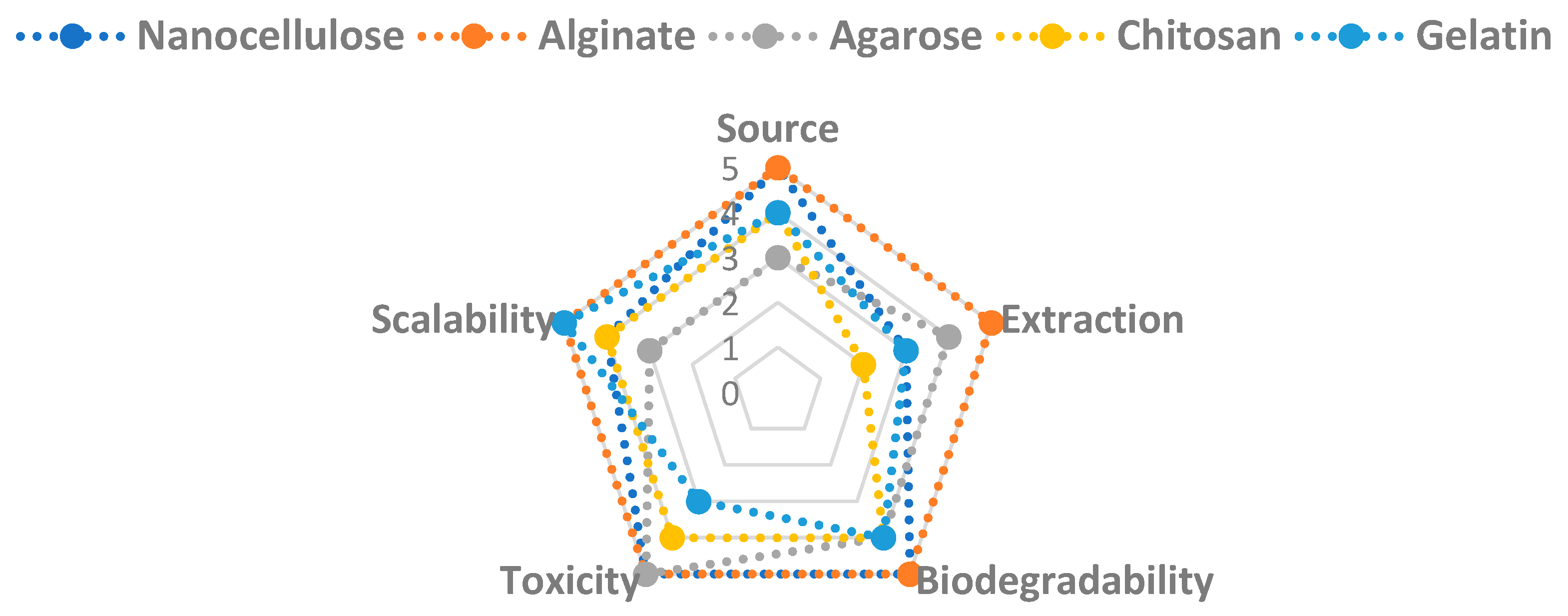 Molecules 30 02670 g005