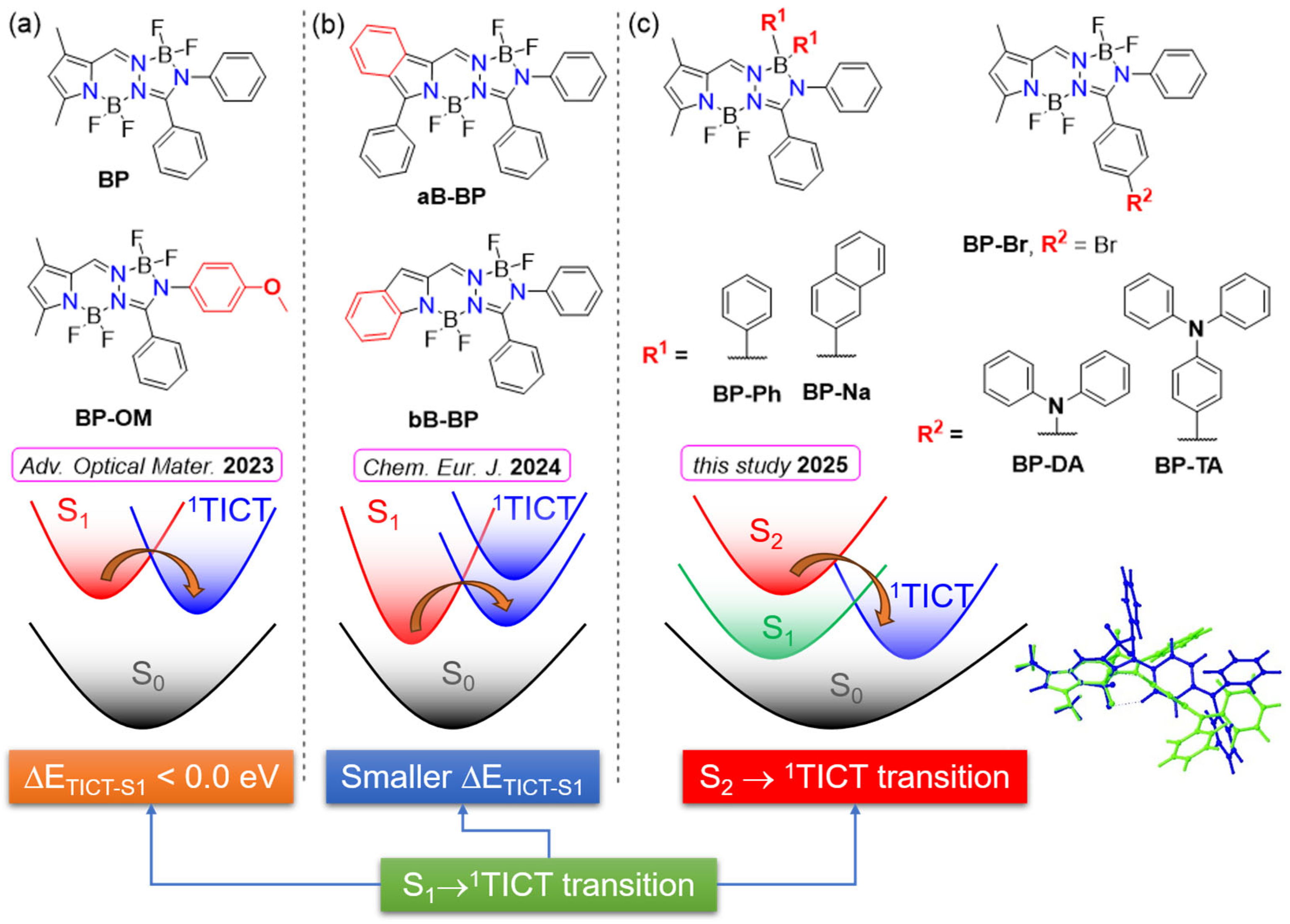 Molecules 30 02673 g001