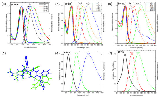 Molecules 30 02673 g003