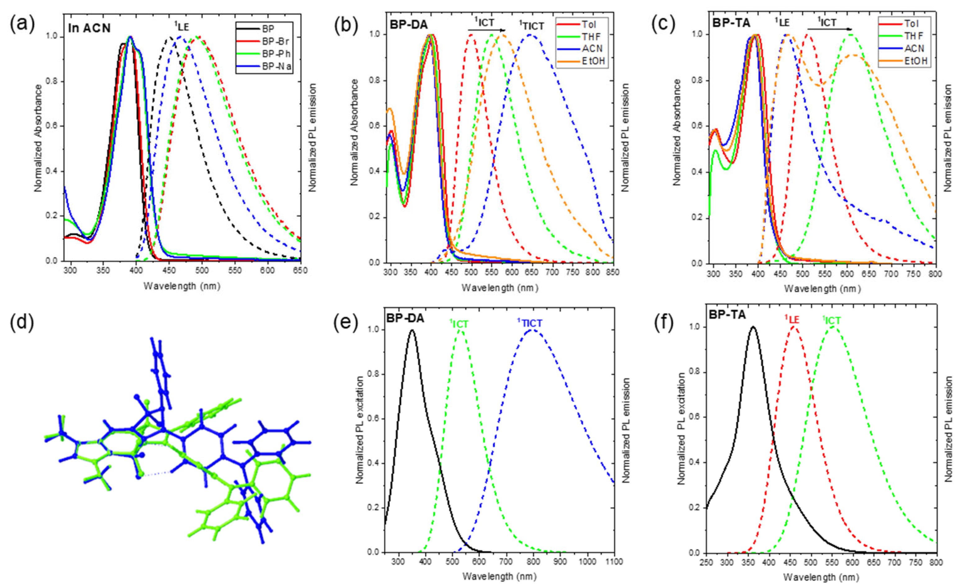 Molecules 30 02673 g003