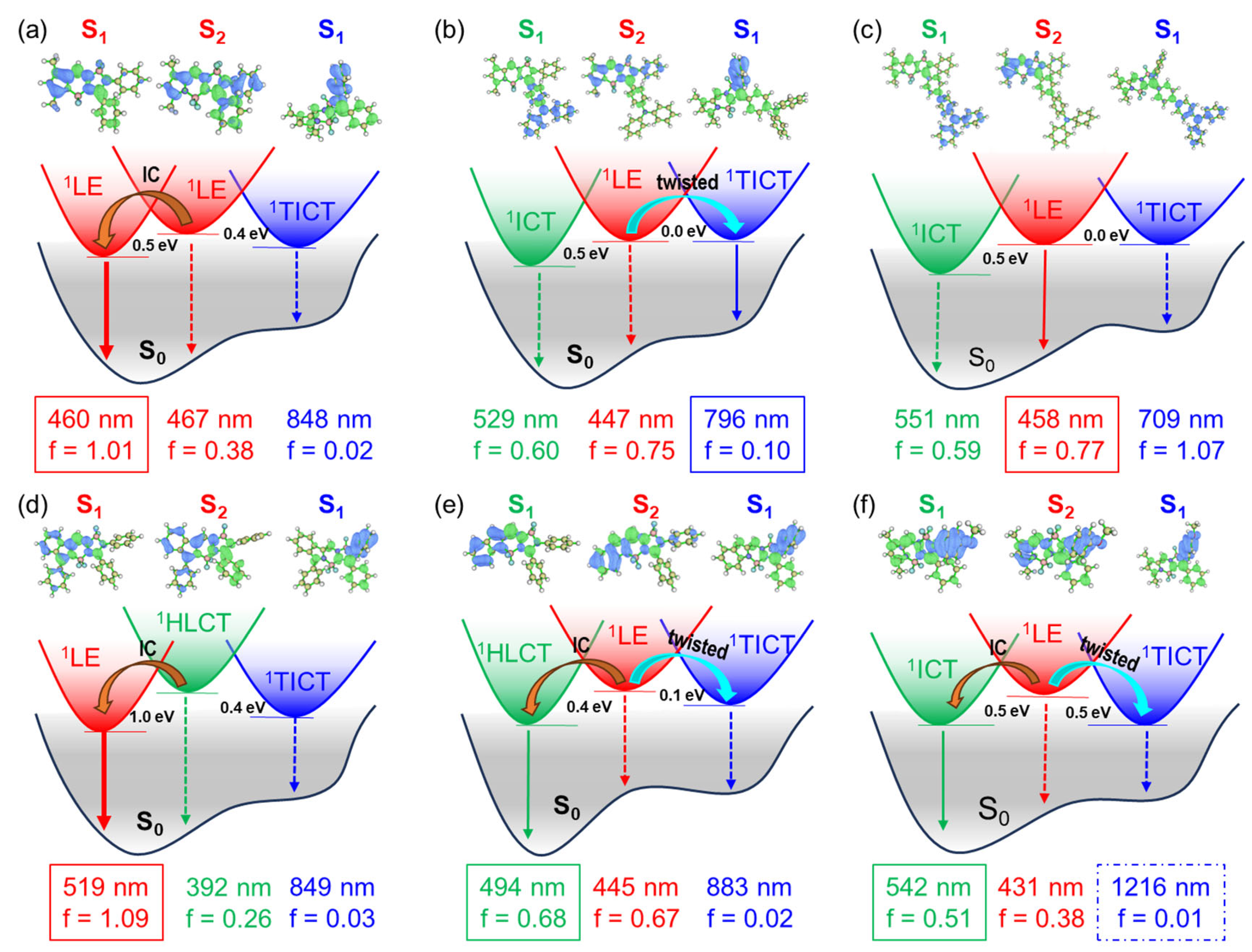 Molecules 30 02673 g004
