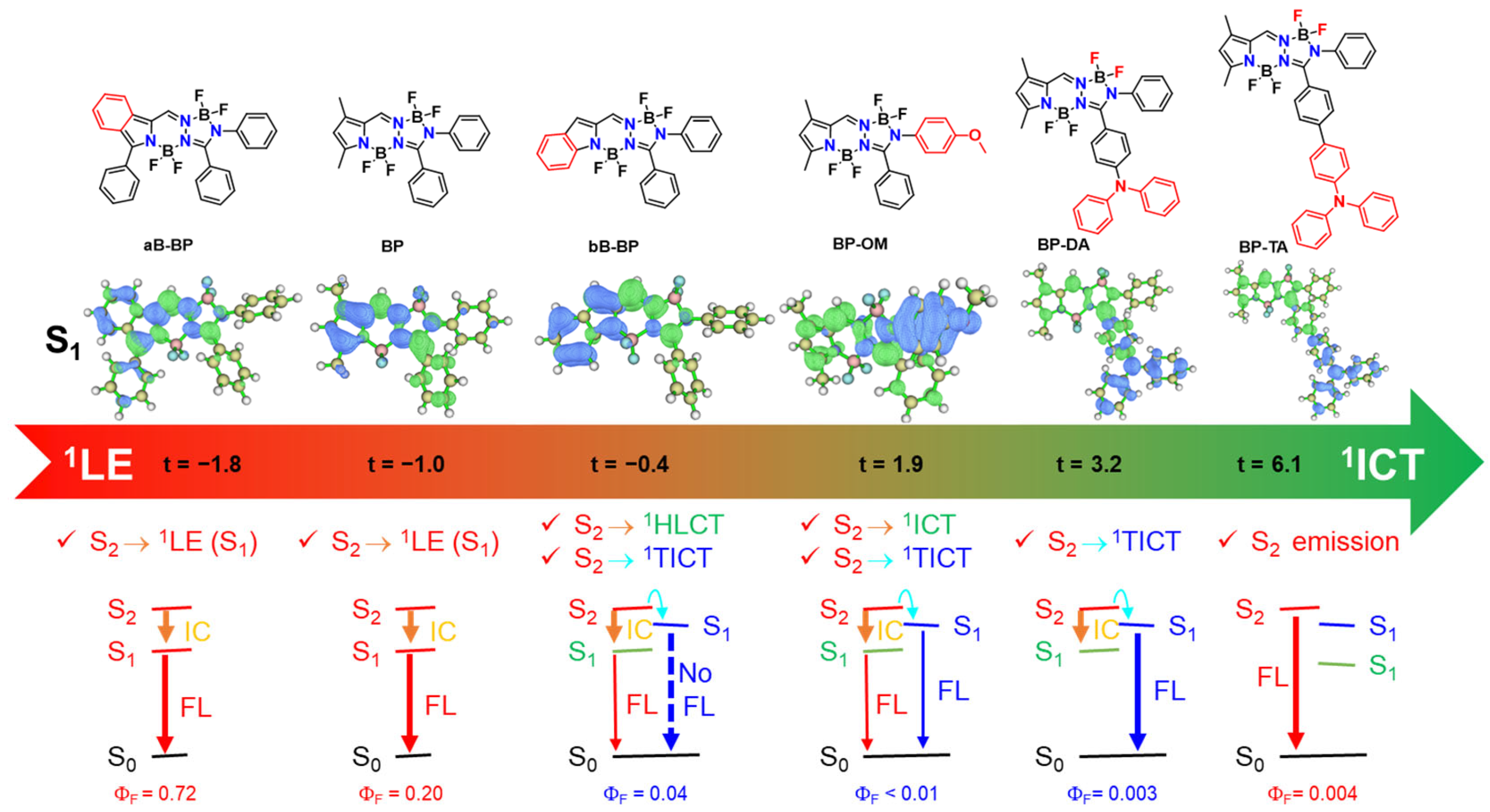 Molecules 30 02673 g005