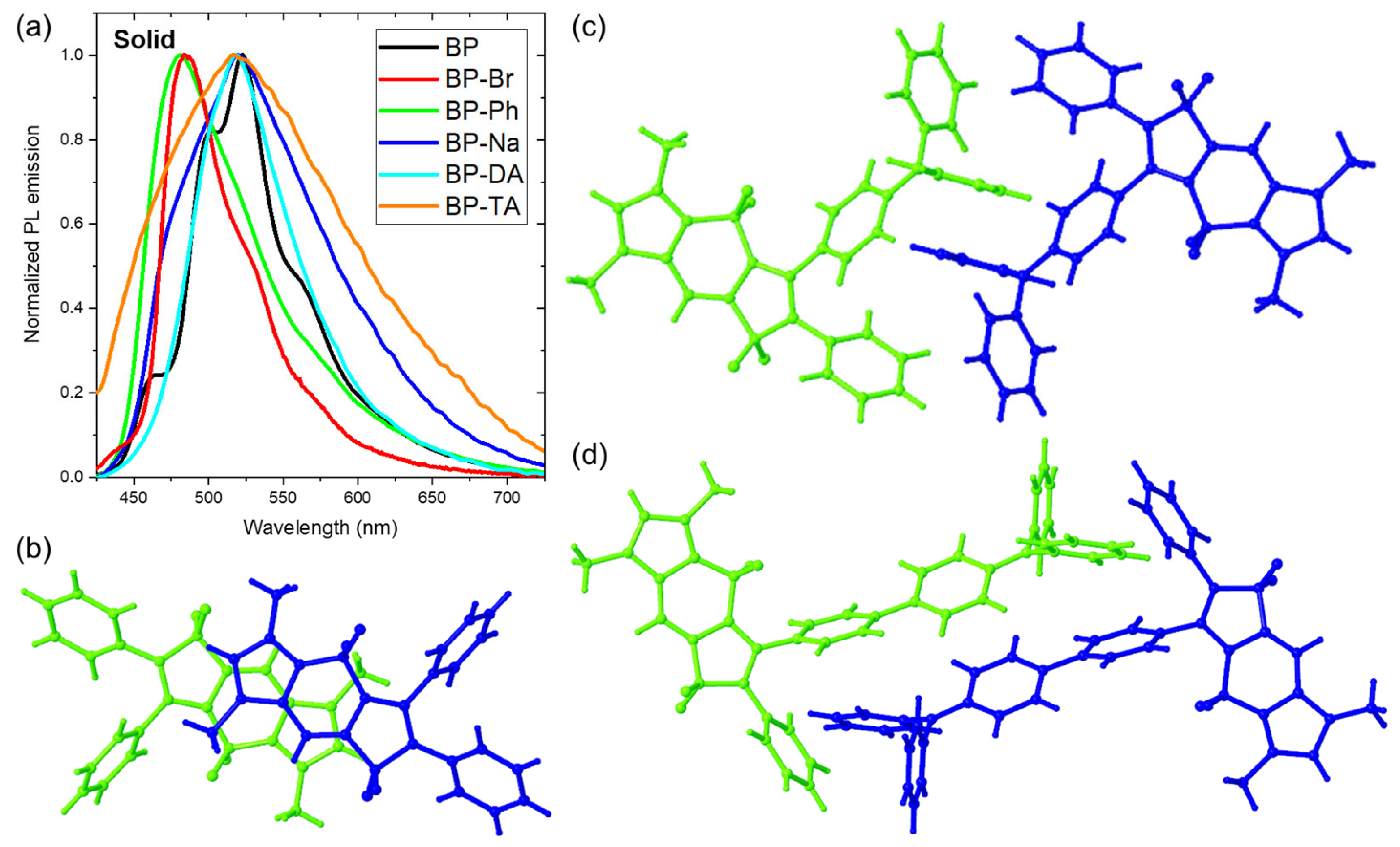 Molecules 30 02673 g006