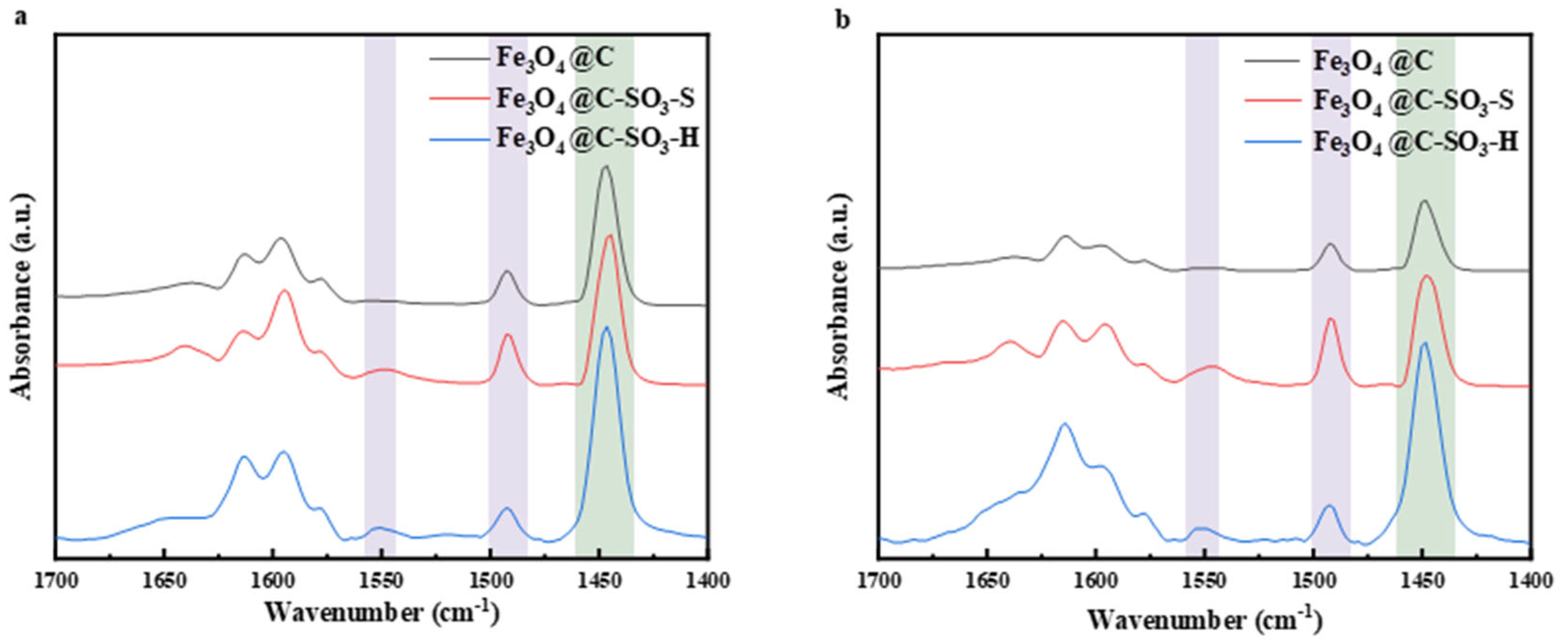 Molecules 30 02675 g003 Molecules 30 02675 g003