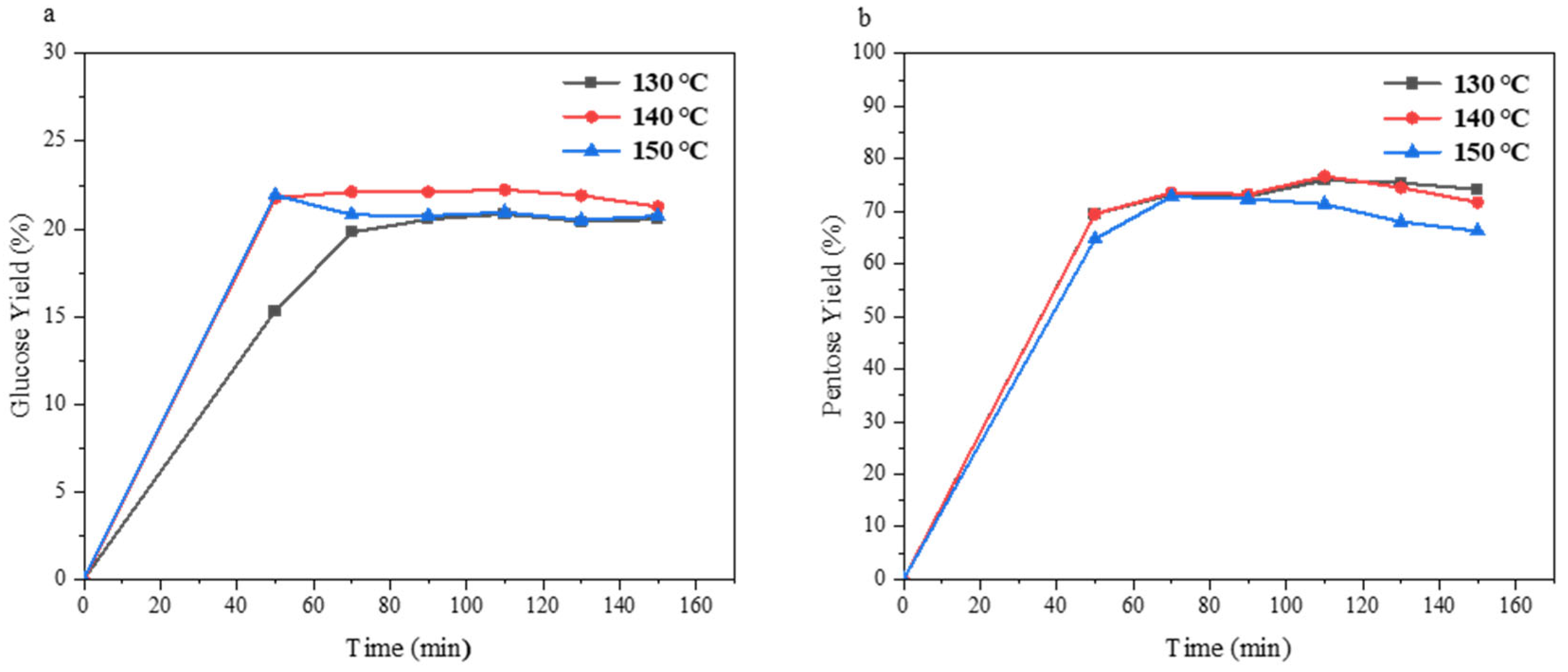 Molecules 30 02675 g005 Molecules 30 02675 g005