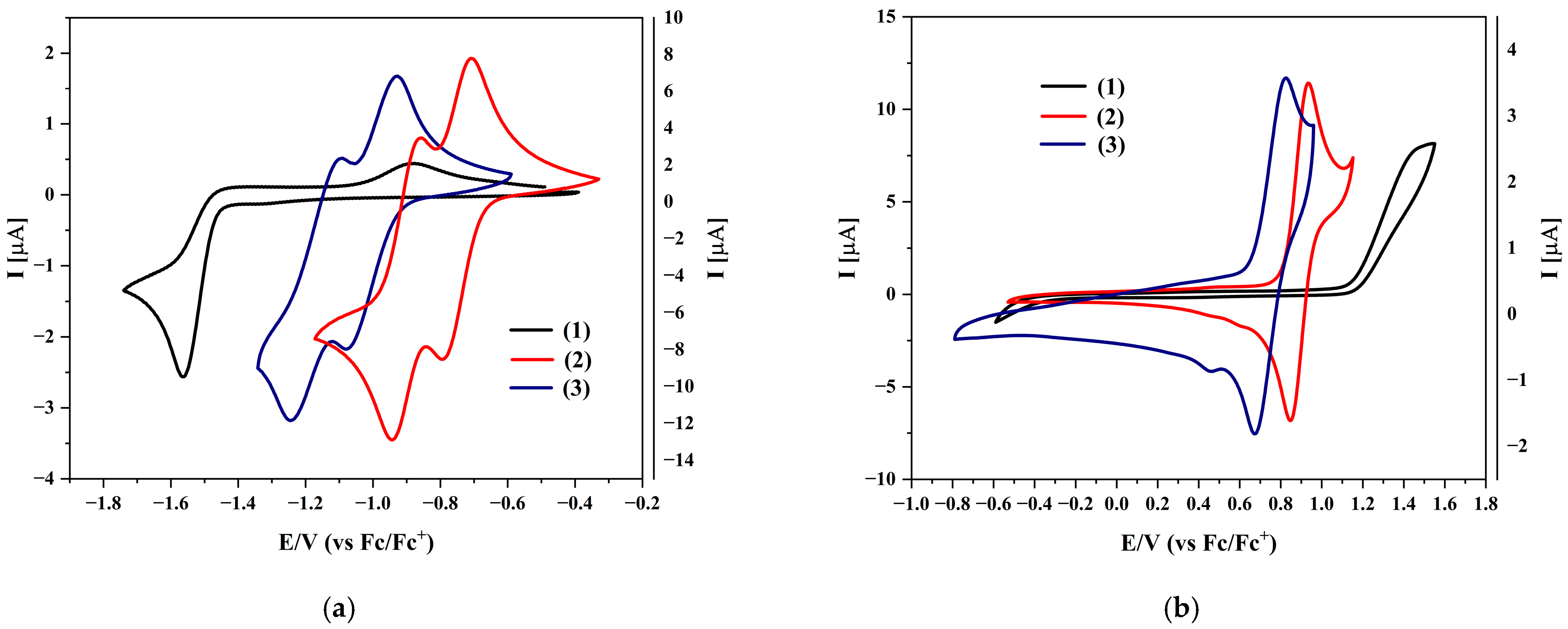 Molecules 30 02683 g003