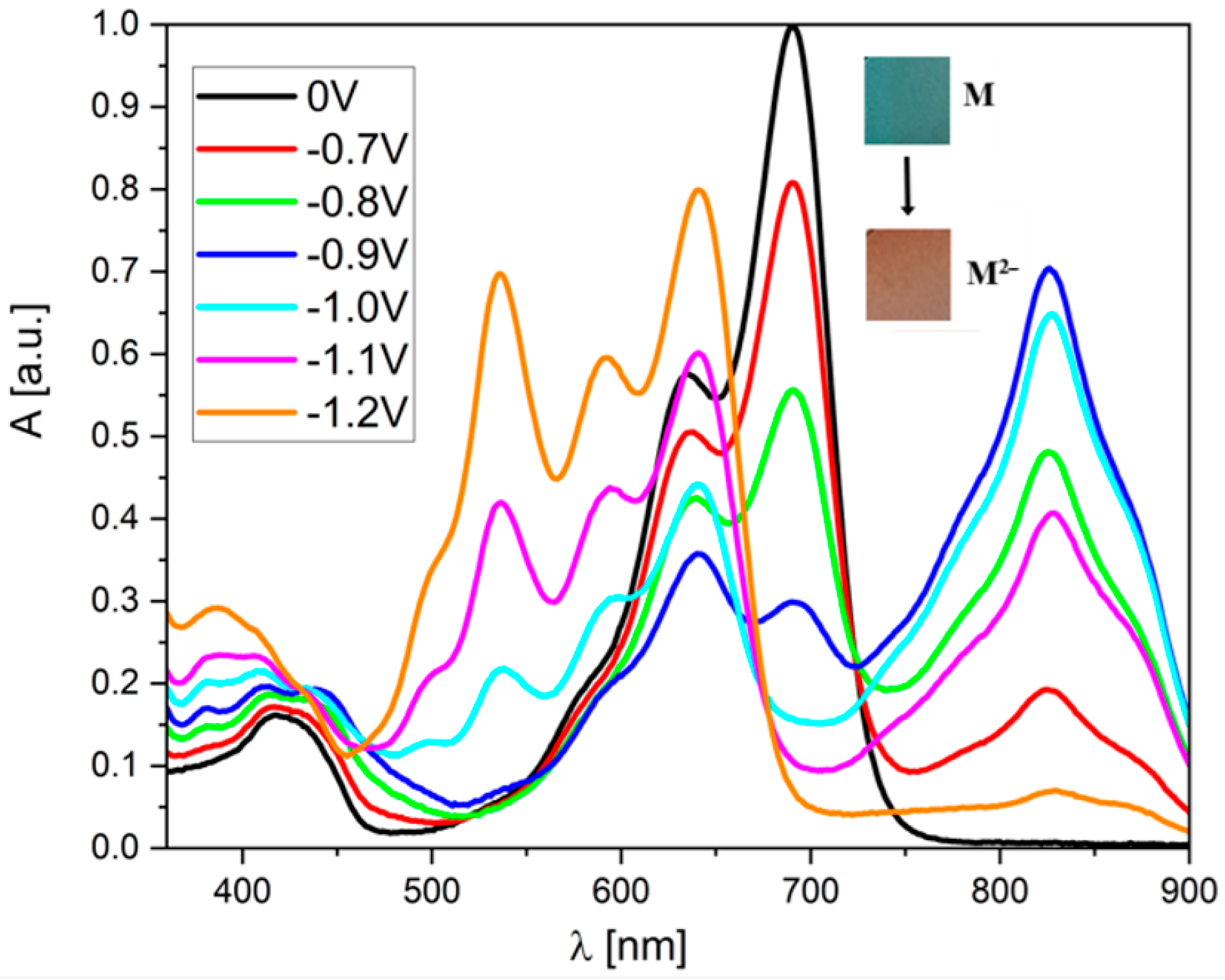 Molecules 30 02683 g004