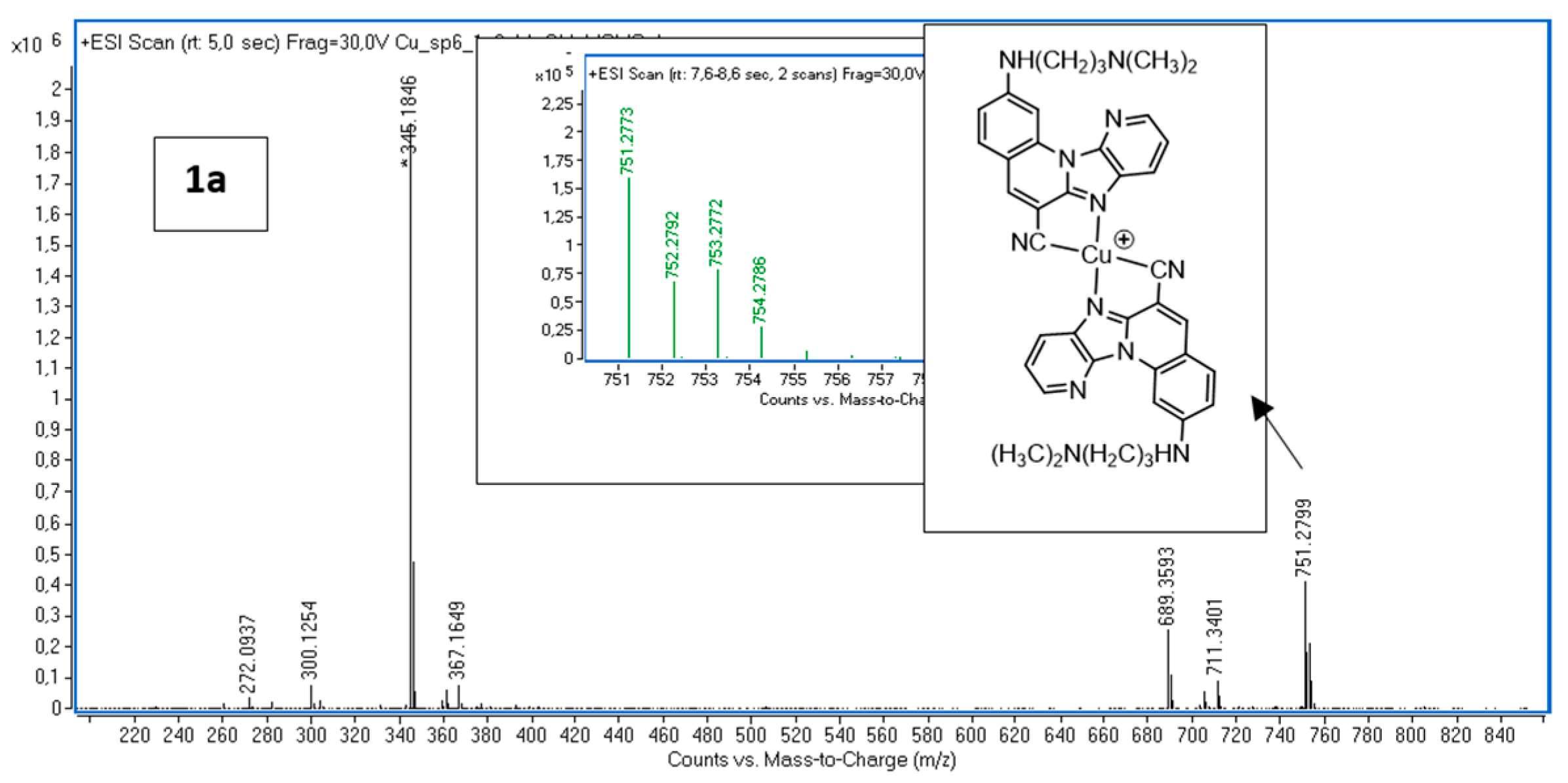 Molecules 30 02684 g001