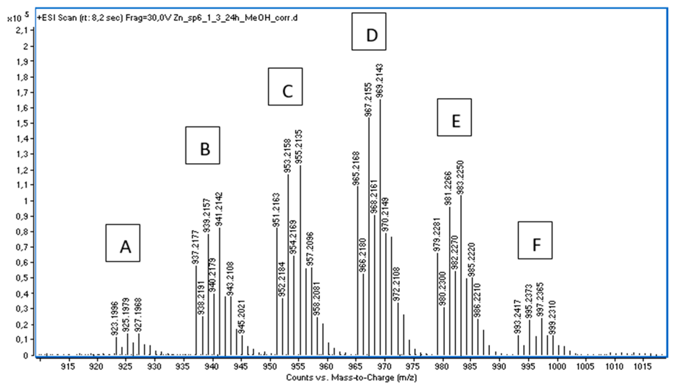 Molecules 30 02684 g002