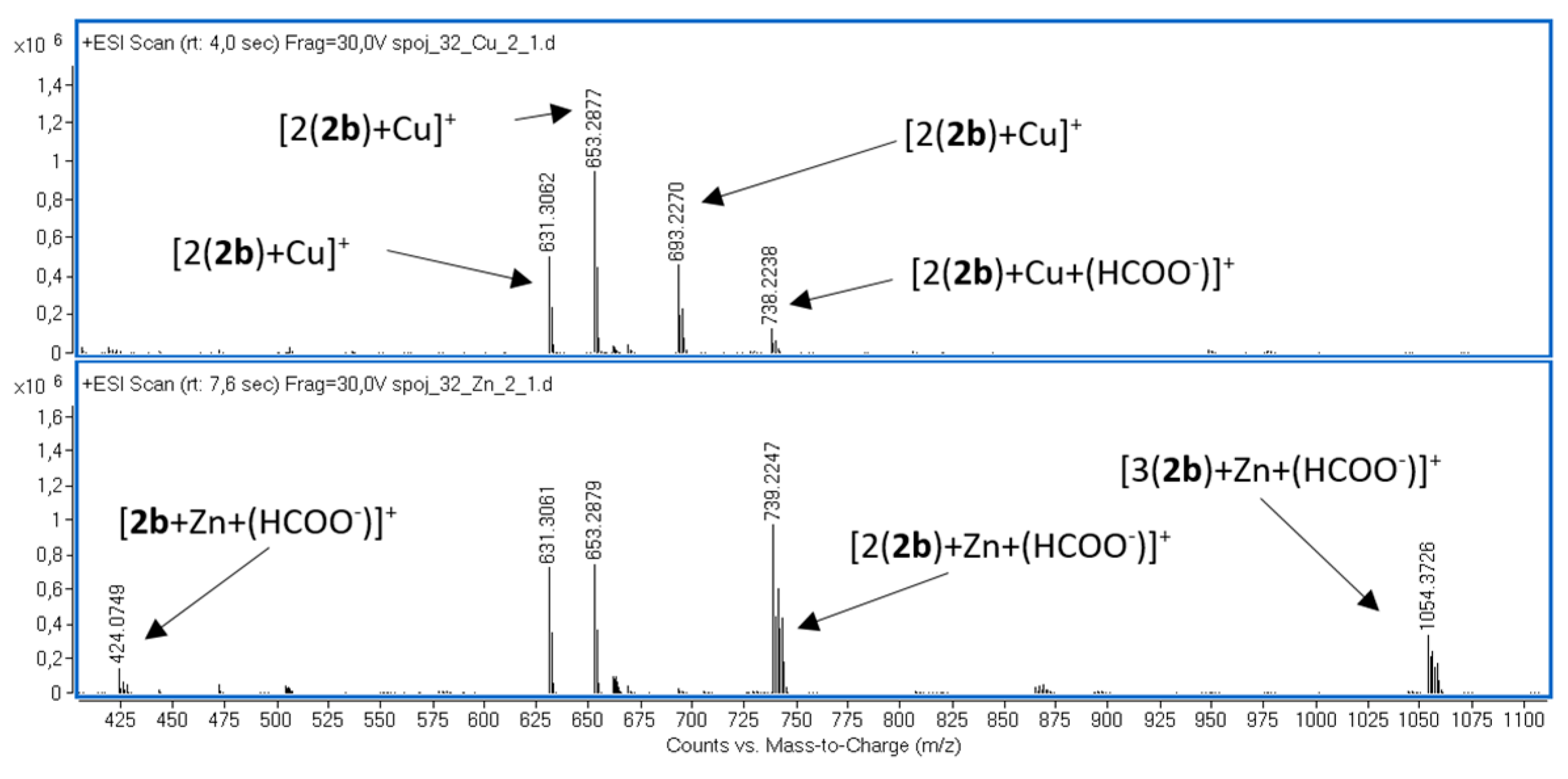 Molecules 30 02684 g004