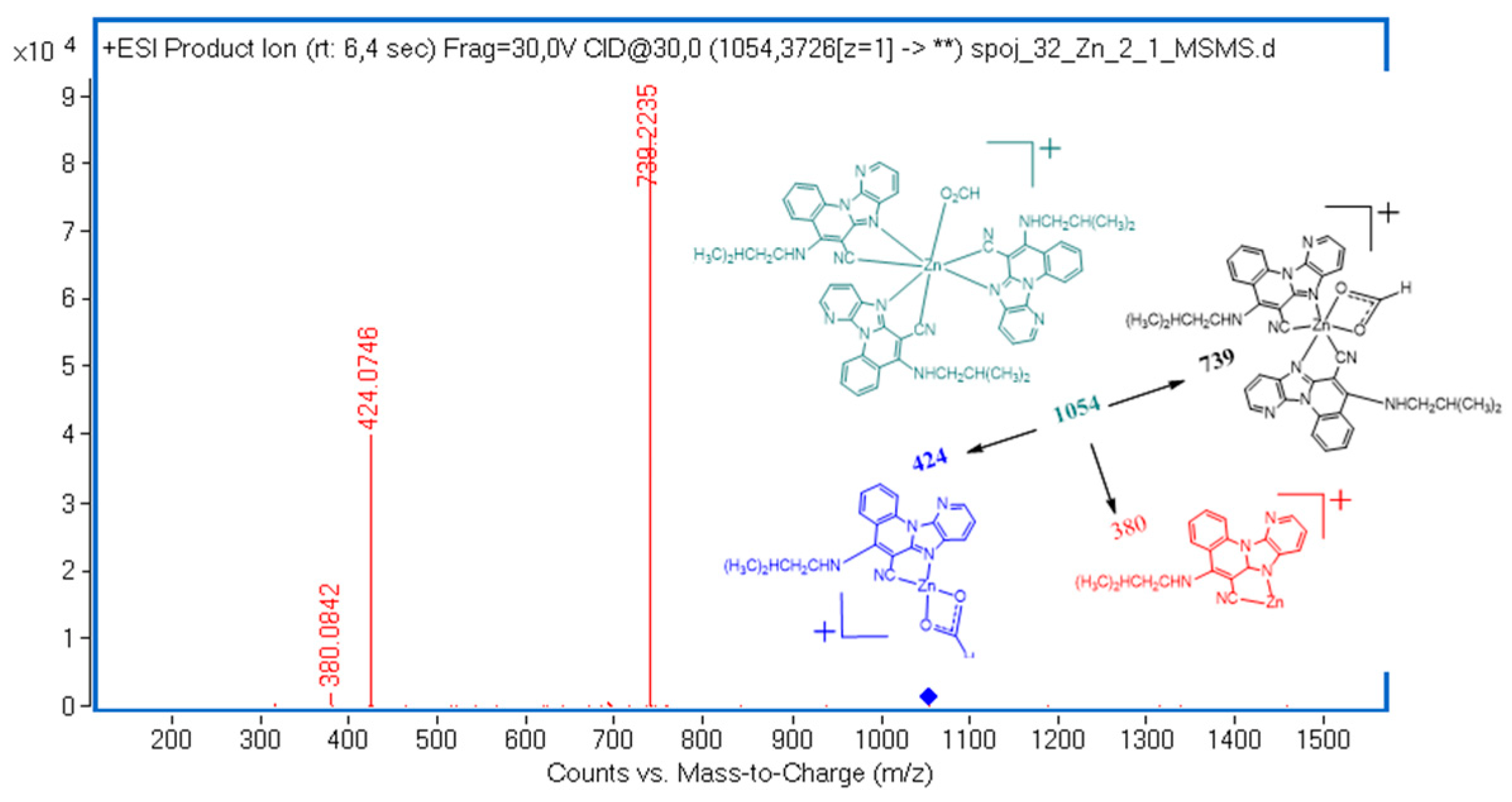 Molecules 30 02684 g005