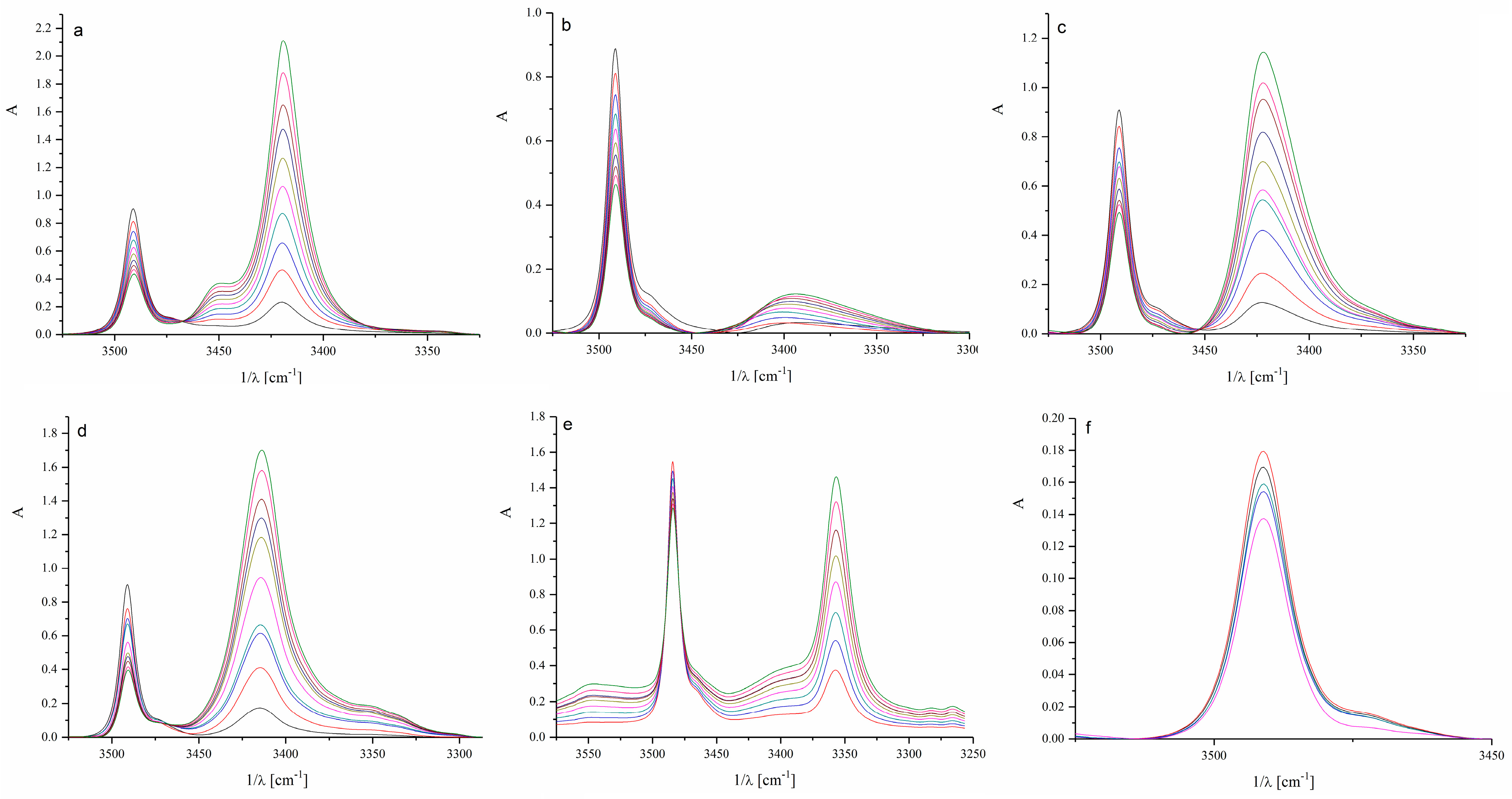 Molecules 30 02685 g002