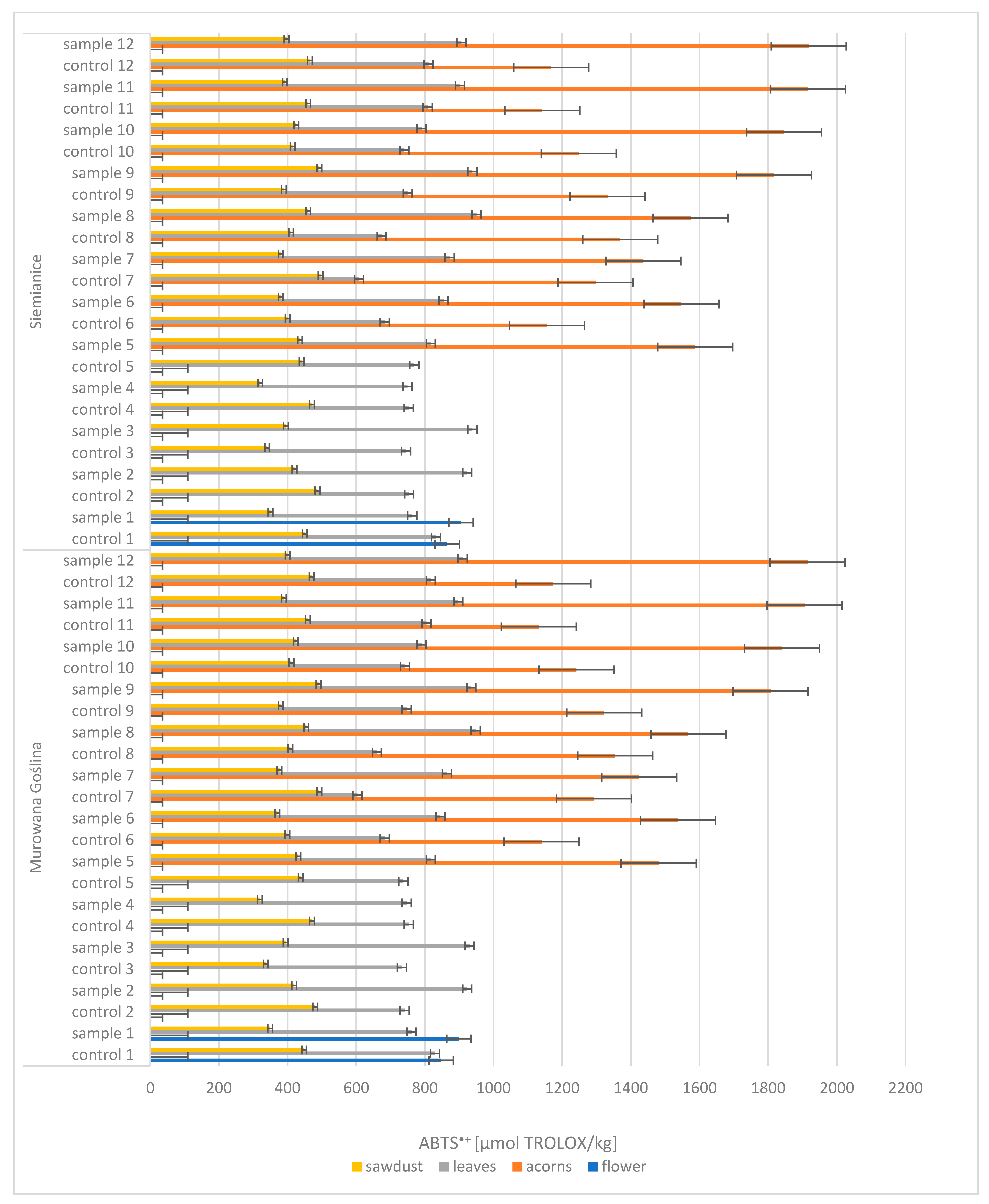 Molecules 30 02687 g003