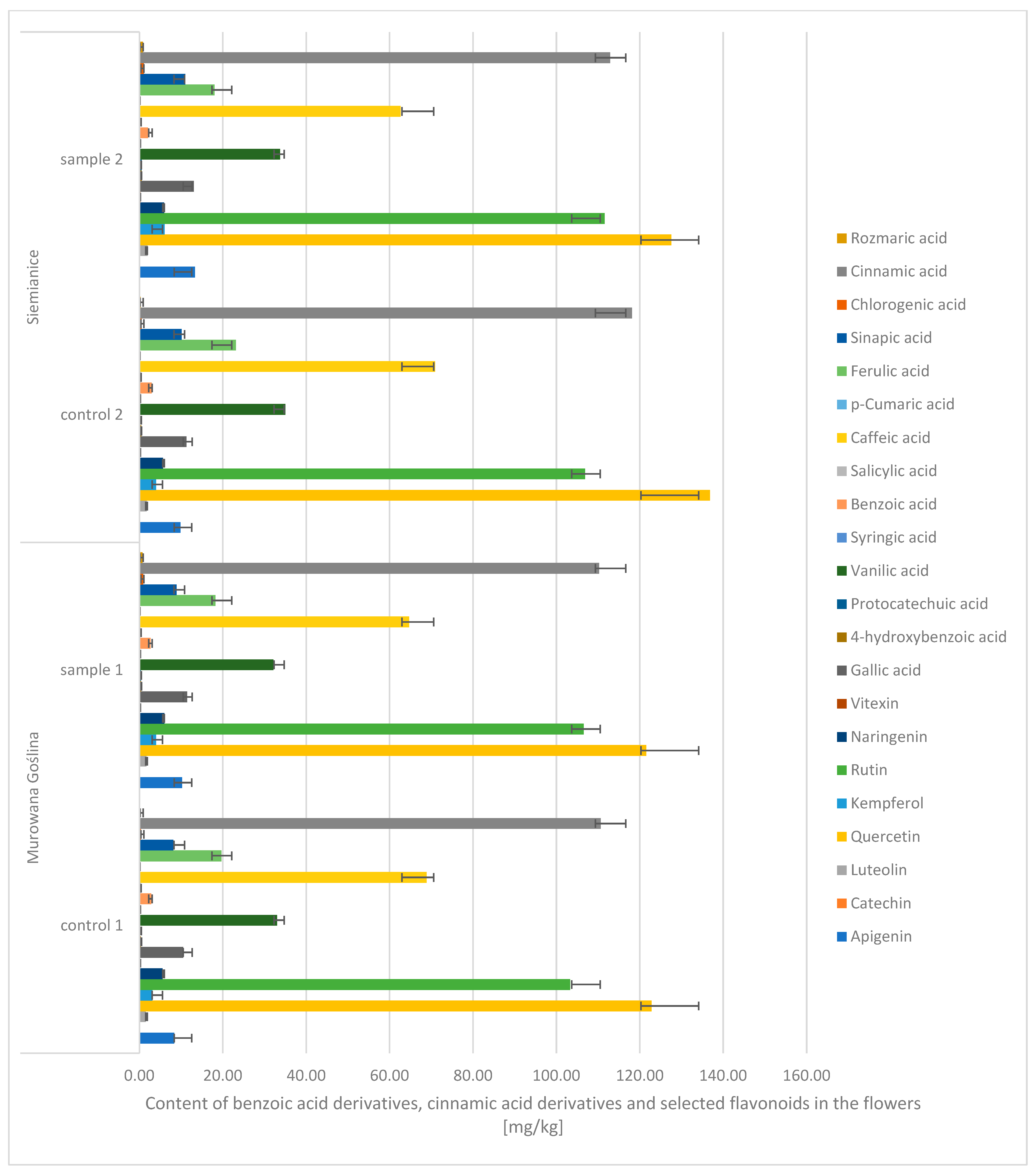 Molecules 30 02687 g004