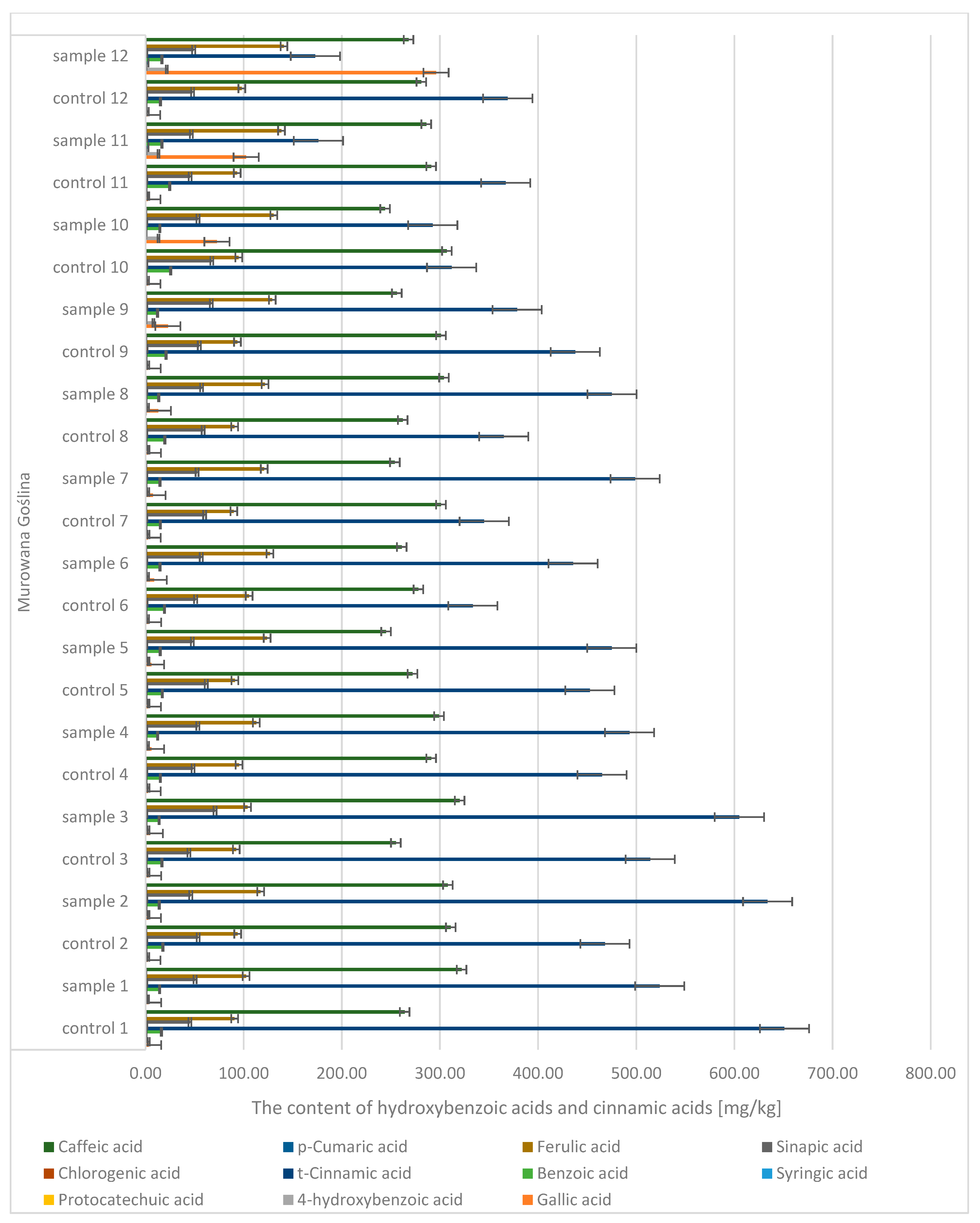 Molecules 30 02687 g007