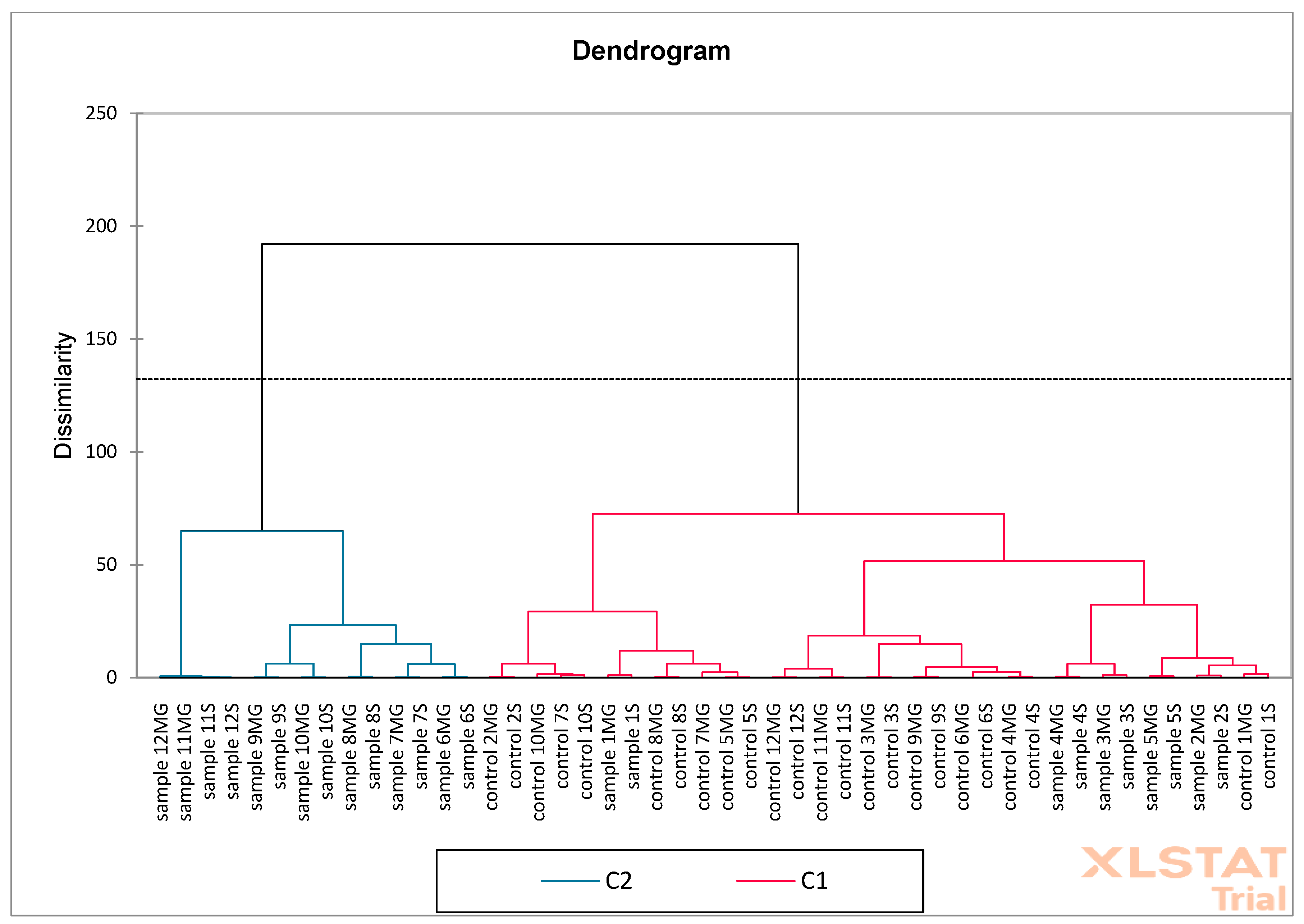 Molecules 30 02687 g015