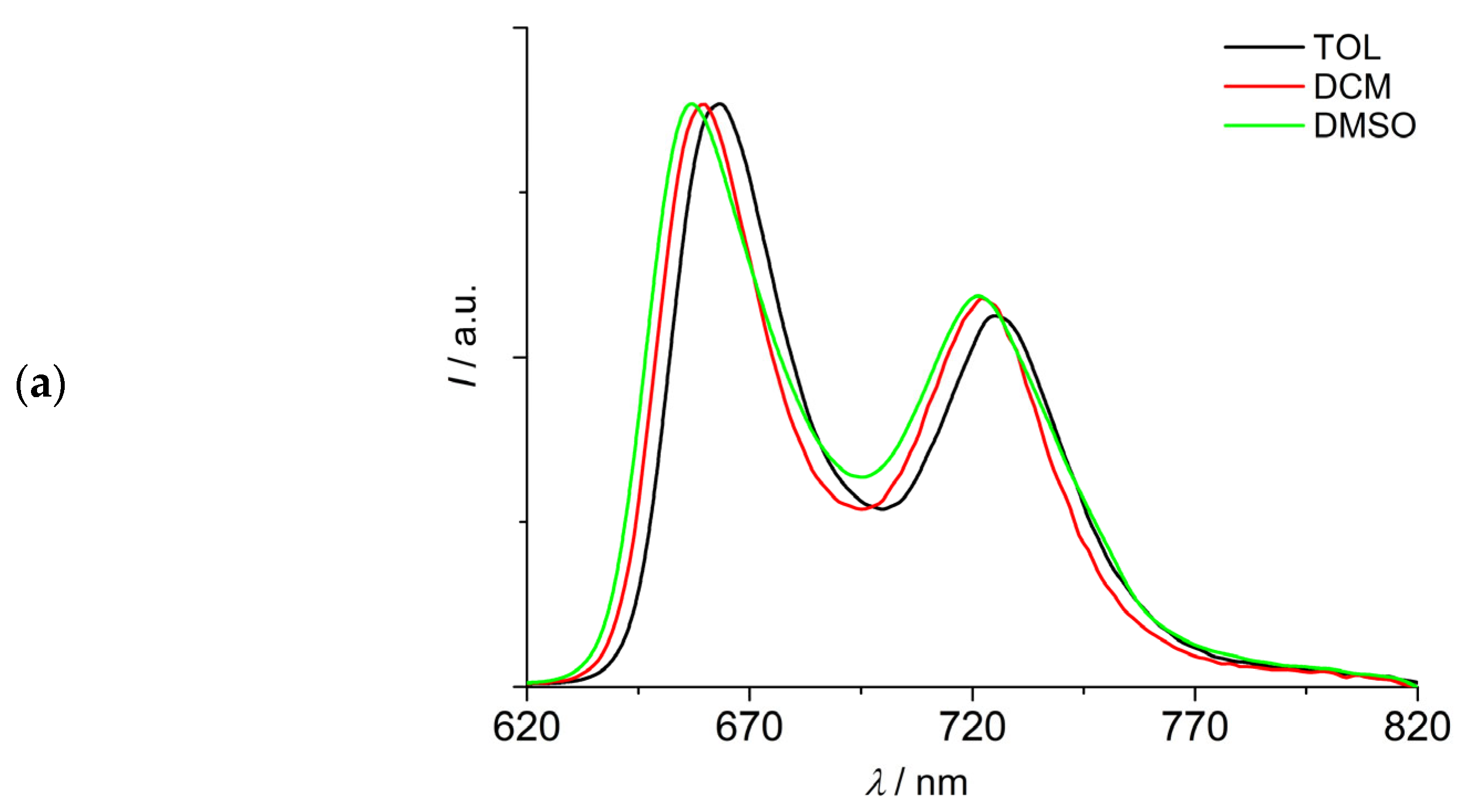 Molecules 30 02688 g003a
