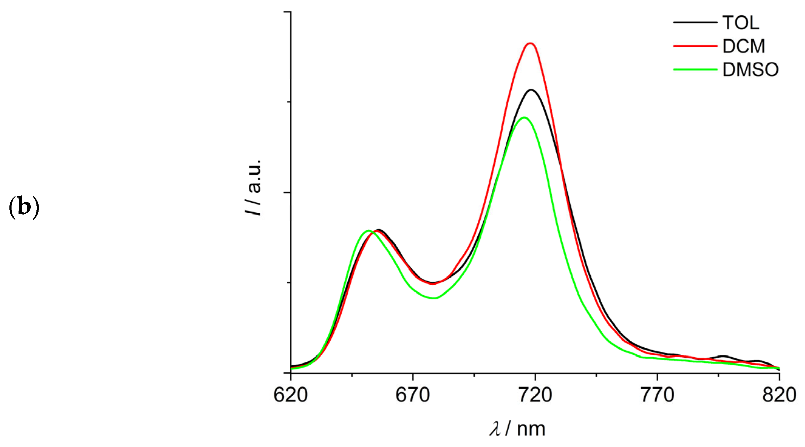 Molecules 30 02688 g003b